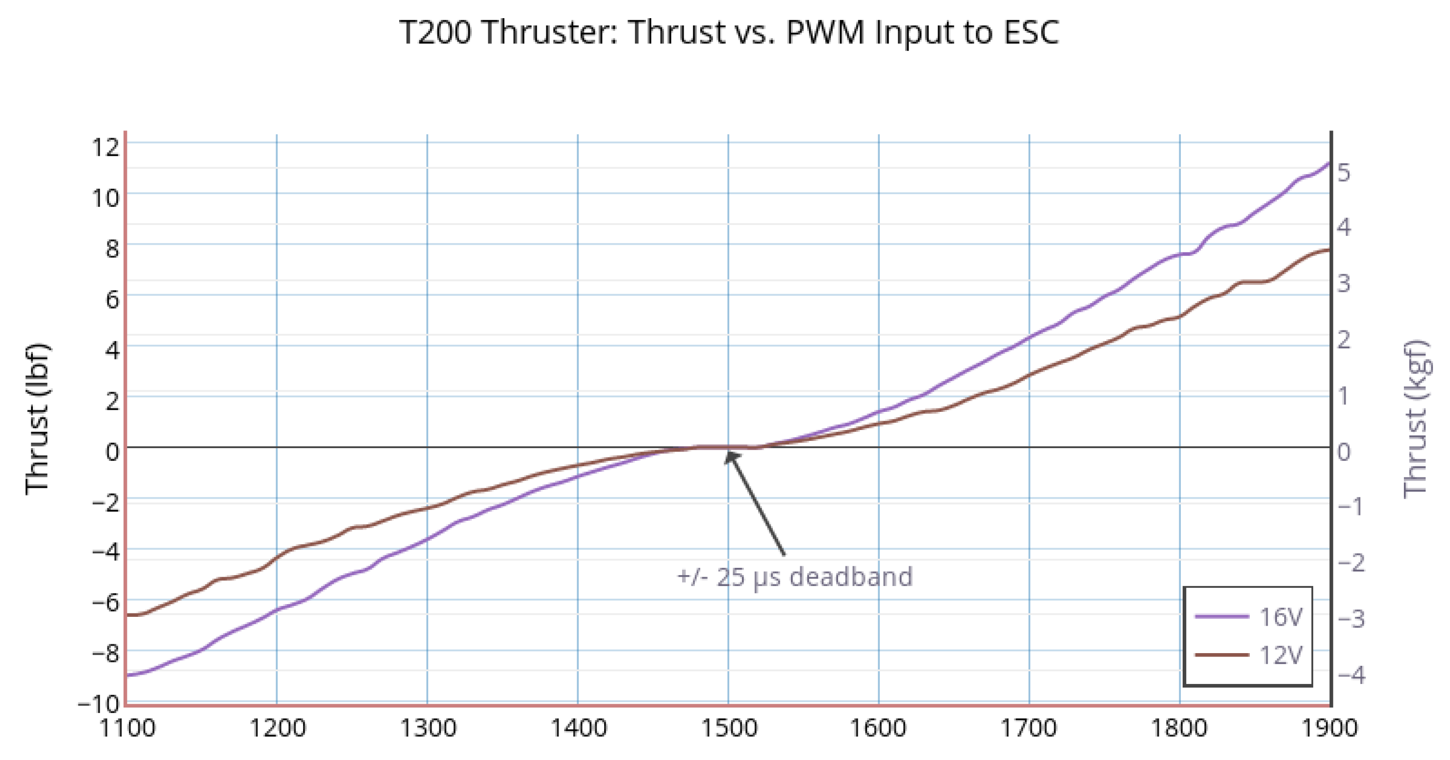 Sensors 21 07729 g016