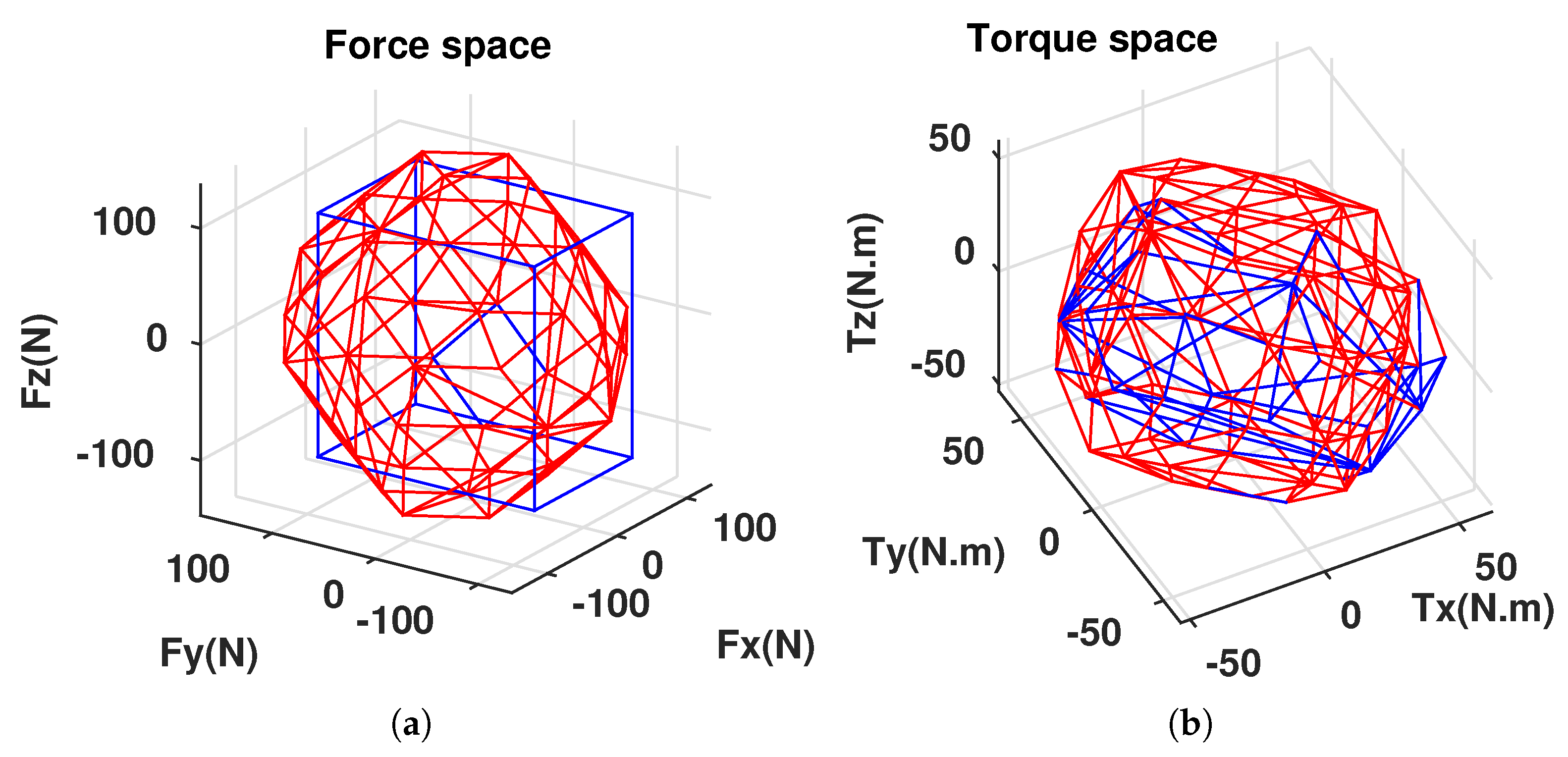 Sensors 21 07729 g017