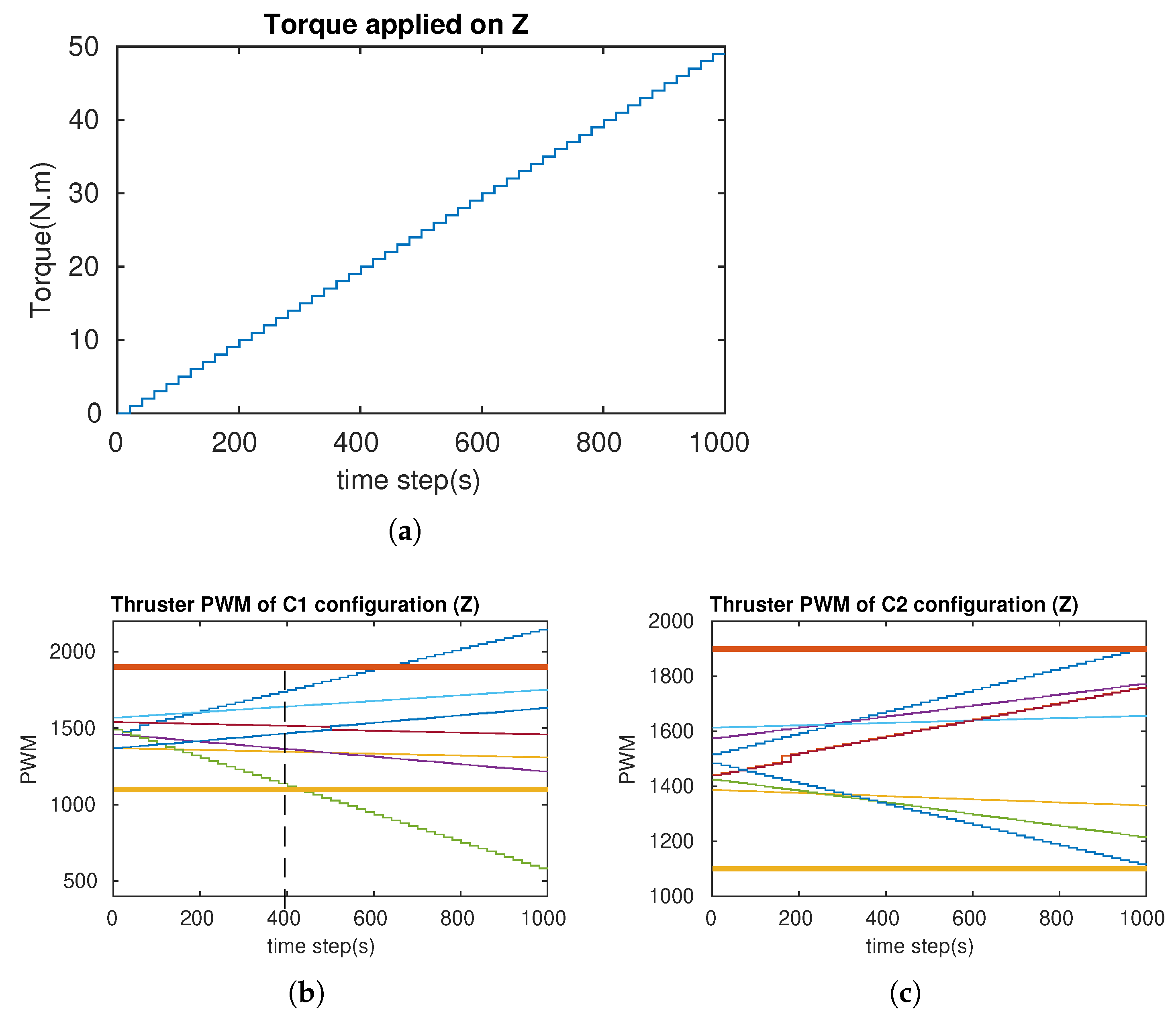 Sensors 21 07729 g020