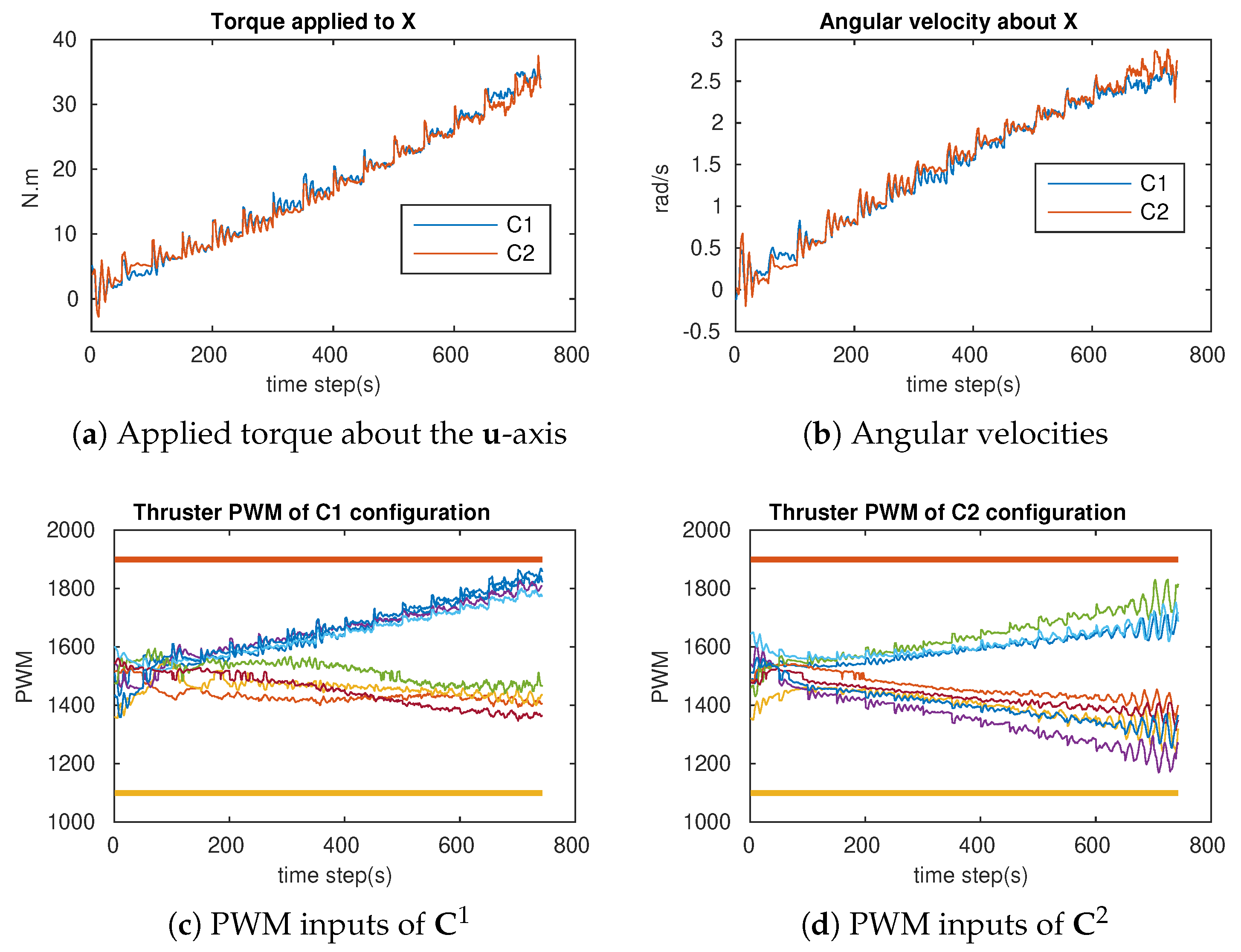Sensors 21 07729 g024