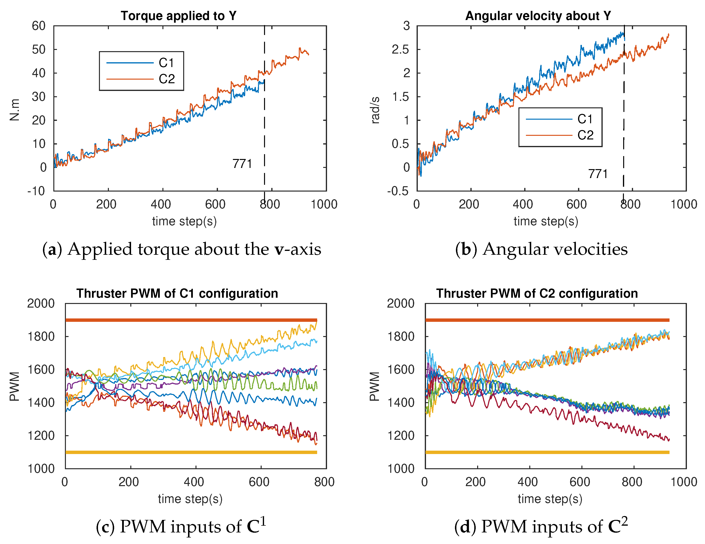 Sensors 21 07729 g025