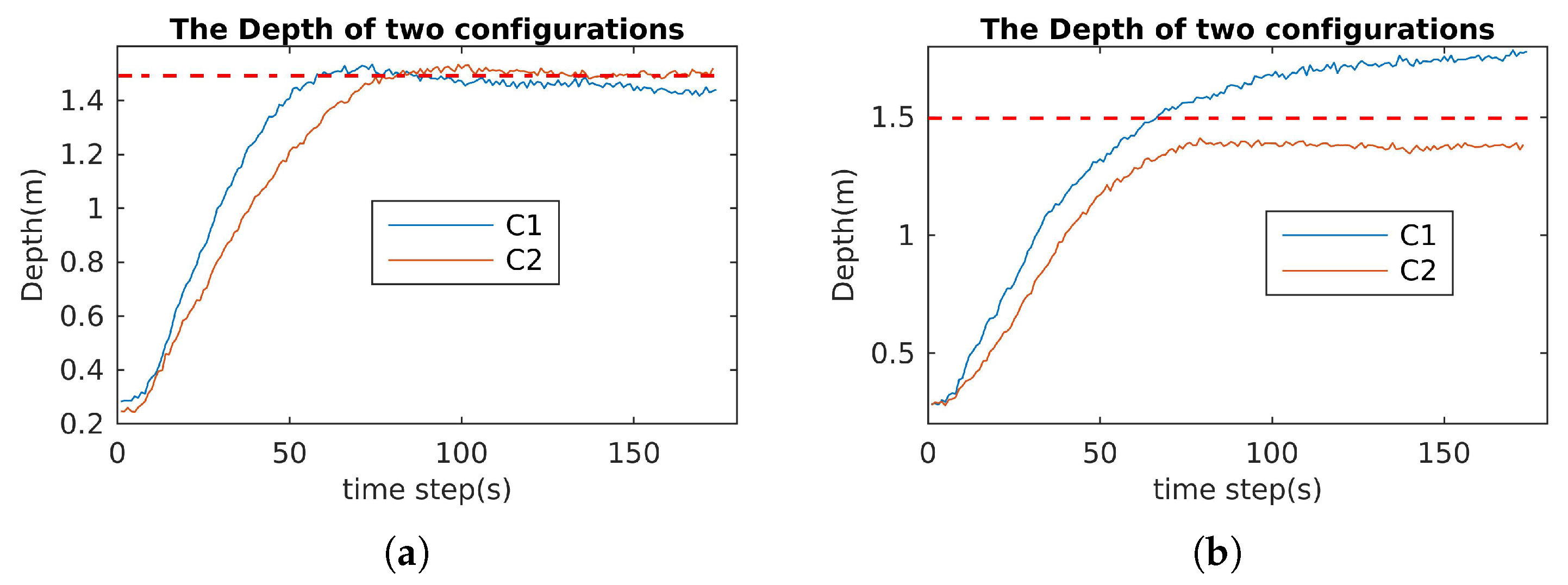 Sensors 21 07729 g027
