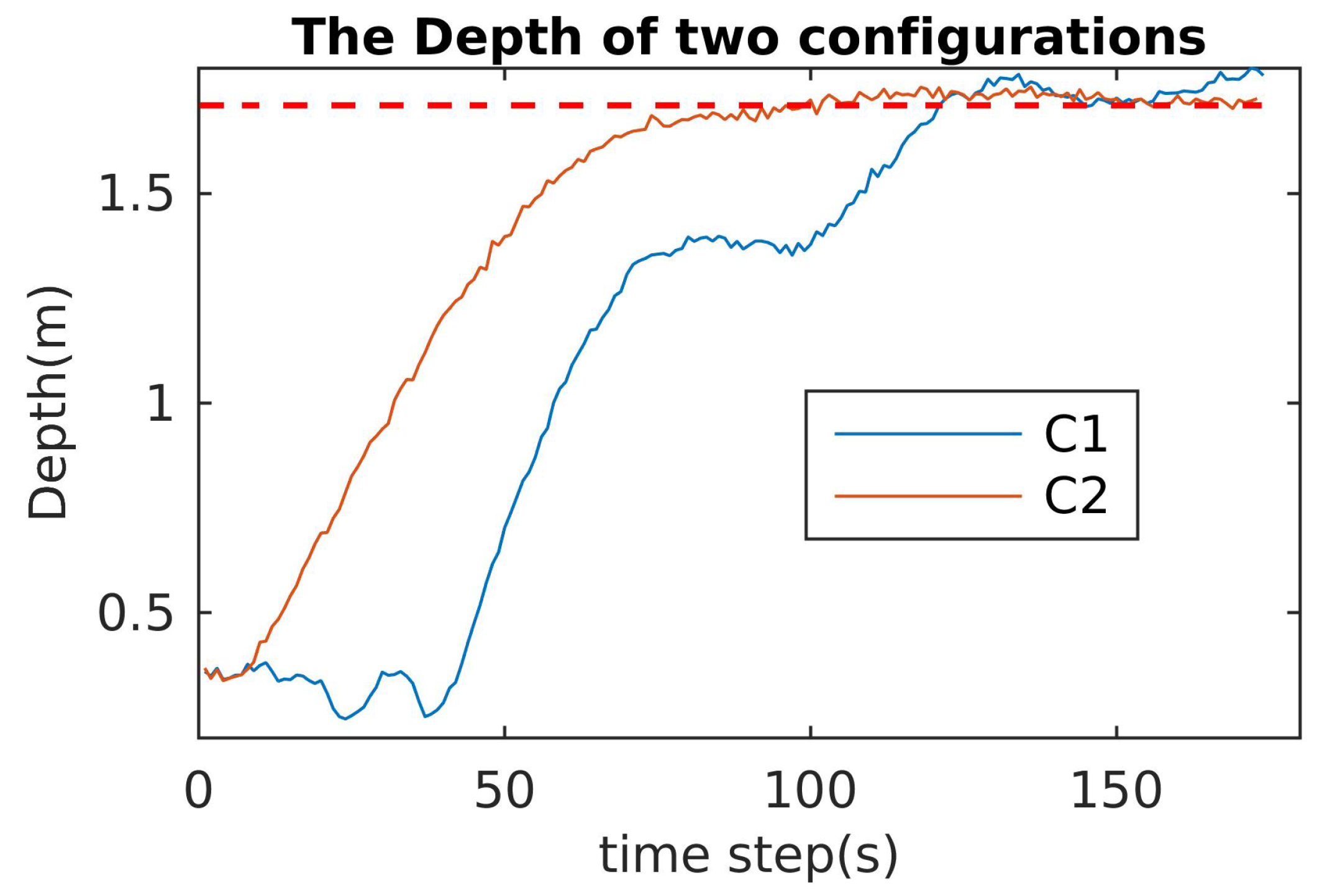 Sensors 21 07729 g028