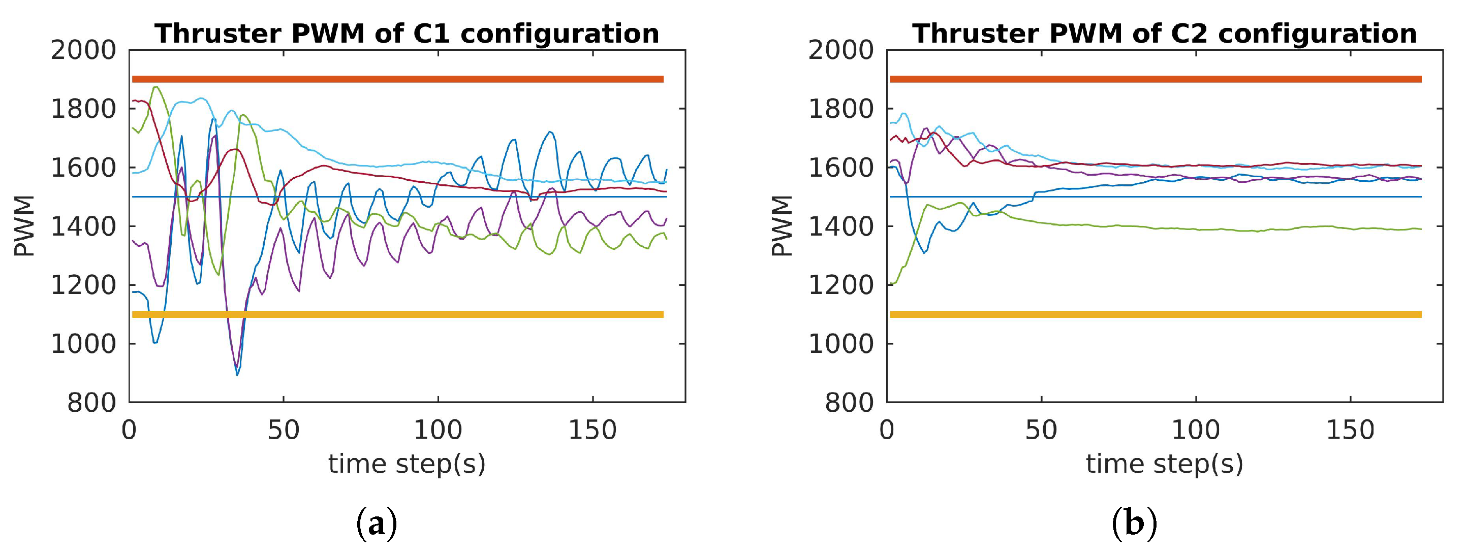 Sensors 21 07729 g029