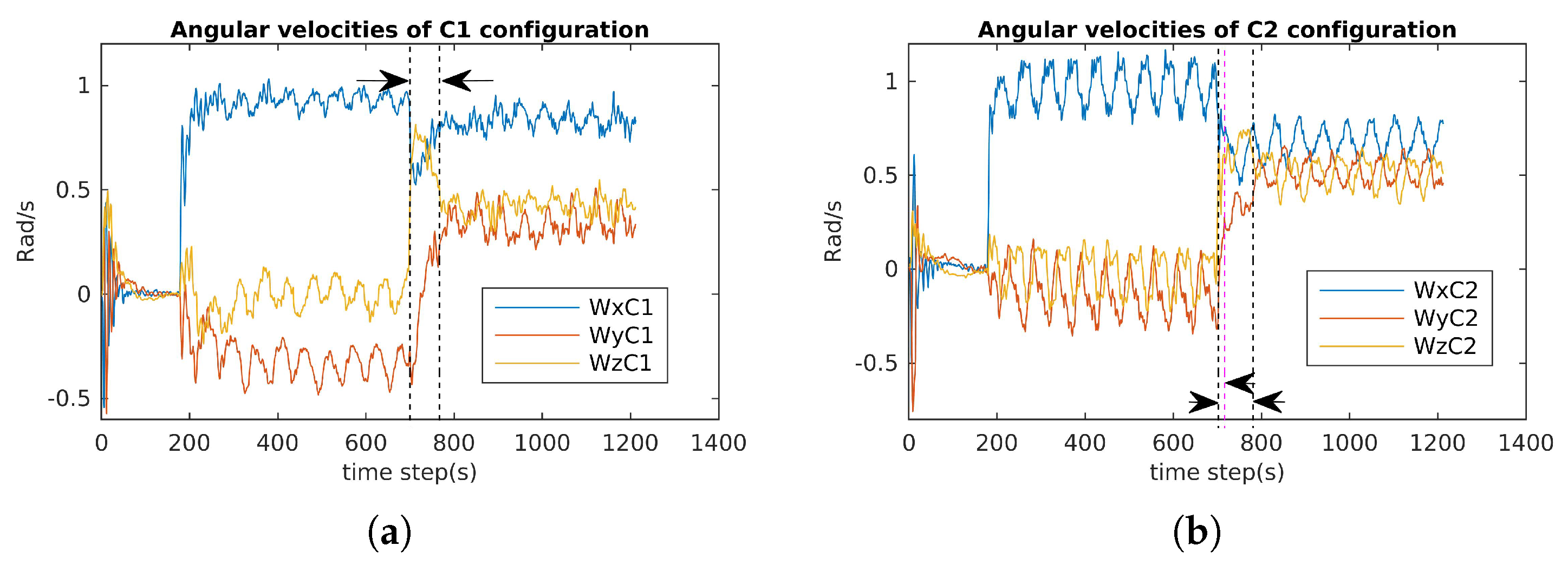 Sensors 21 07729 g030