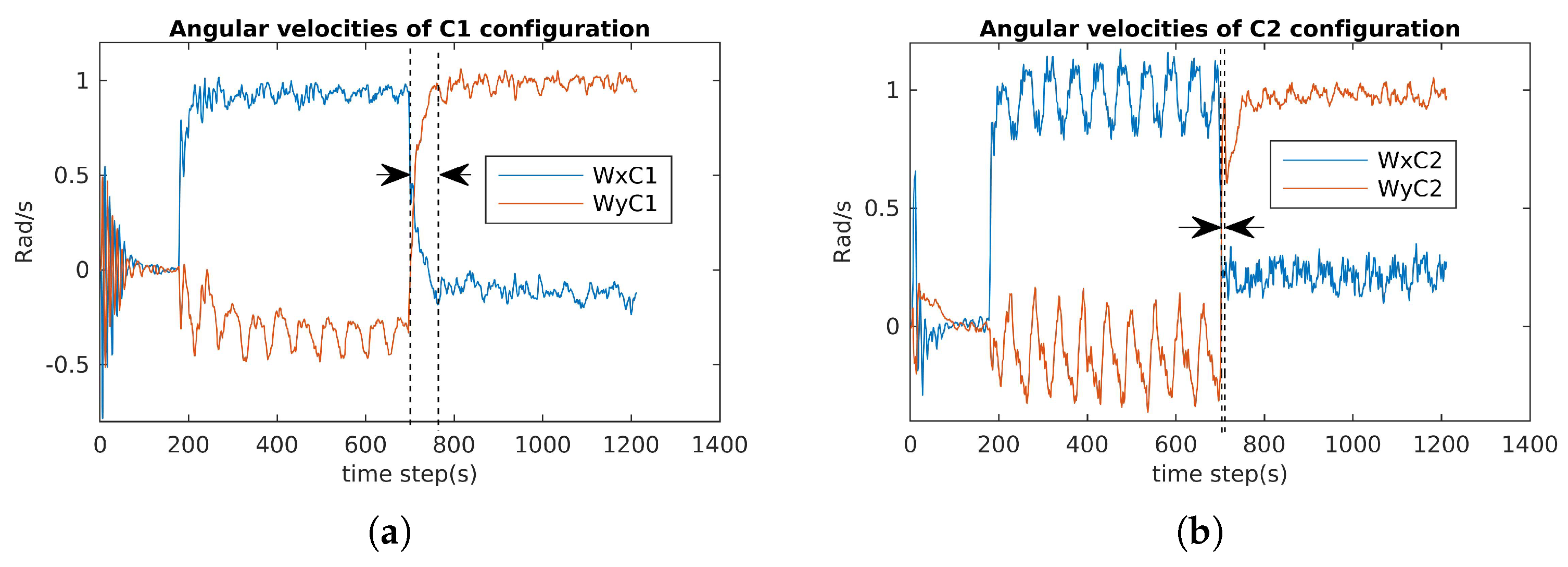 Sensors 21 07729 g031