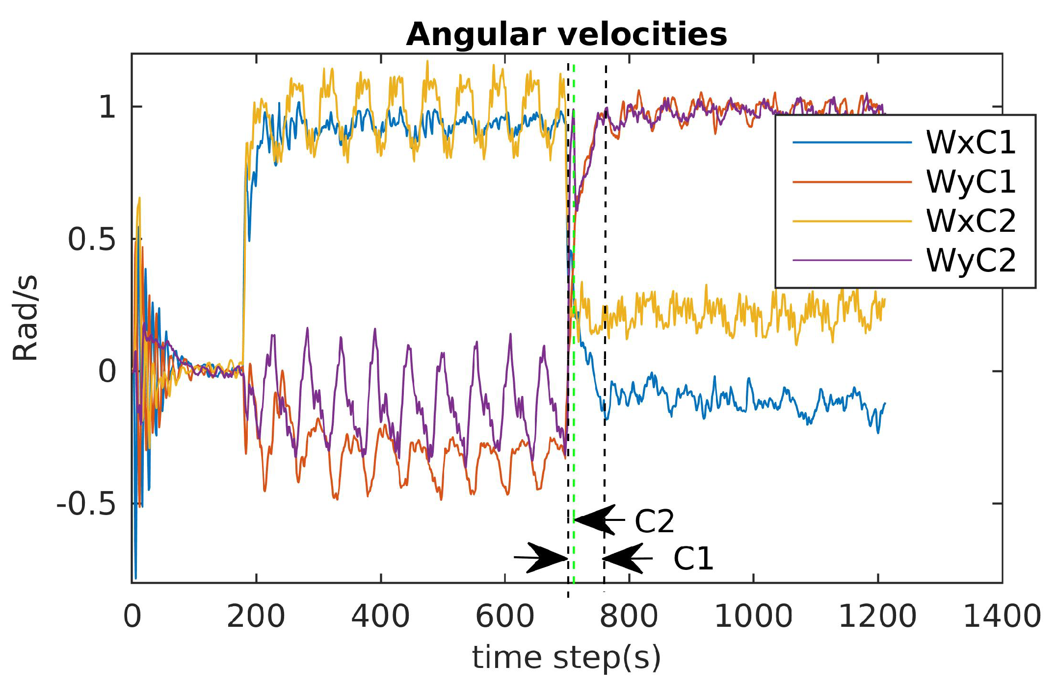 Sensors 21 07729 g032