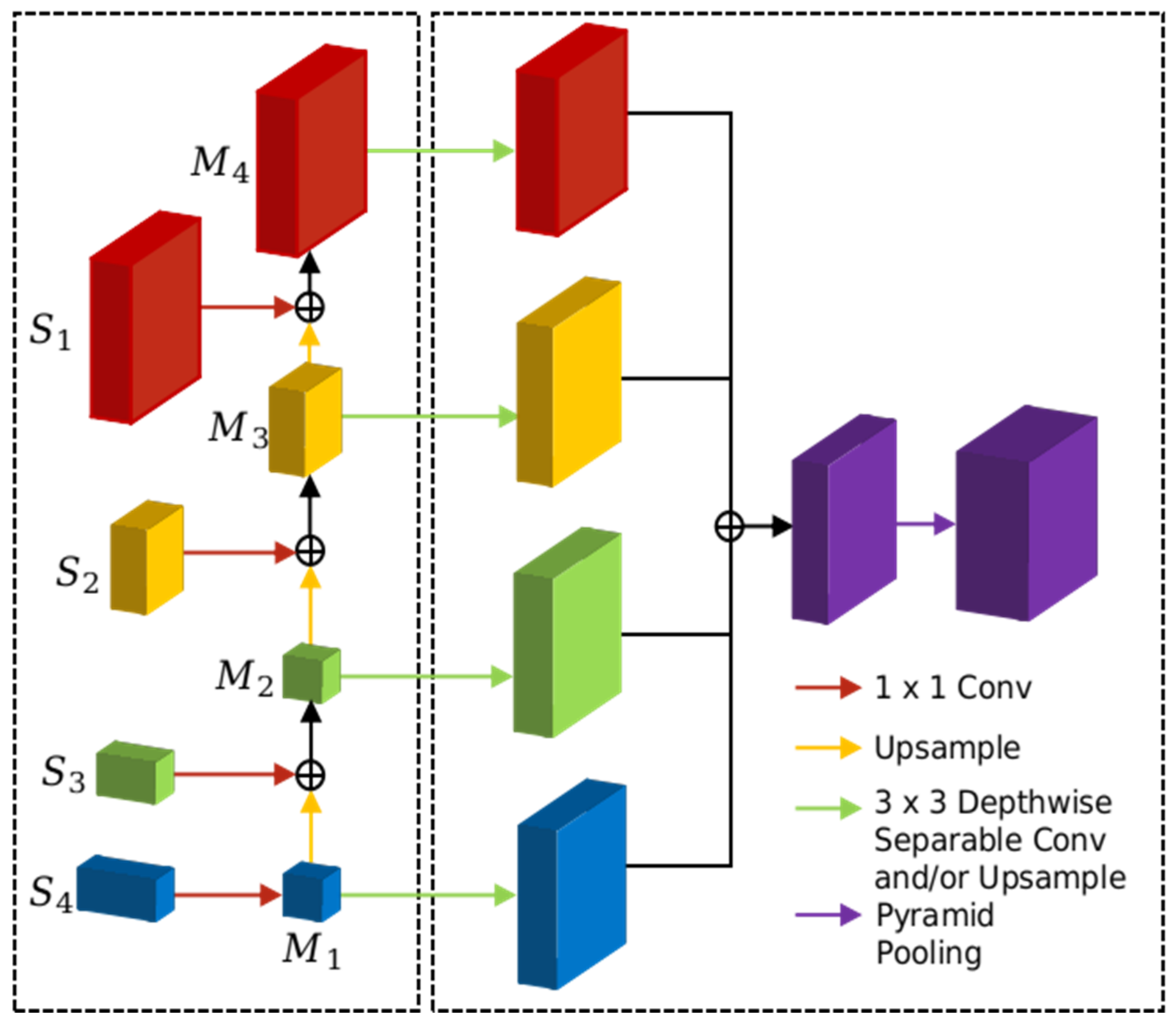 Sensors 21 07730 g004