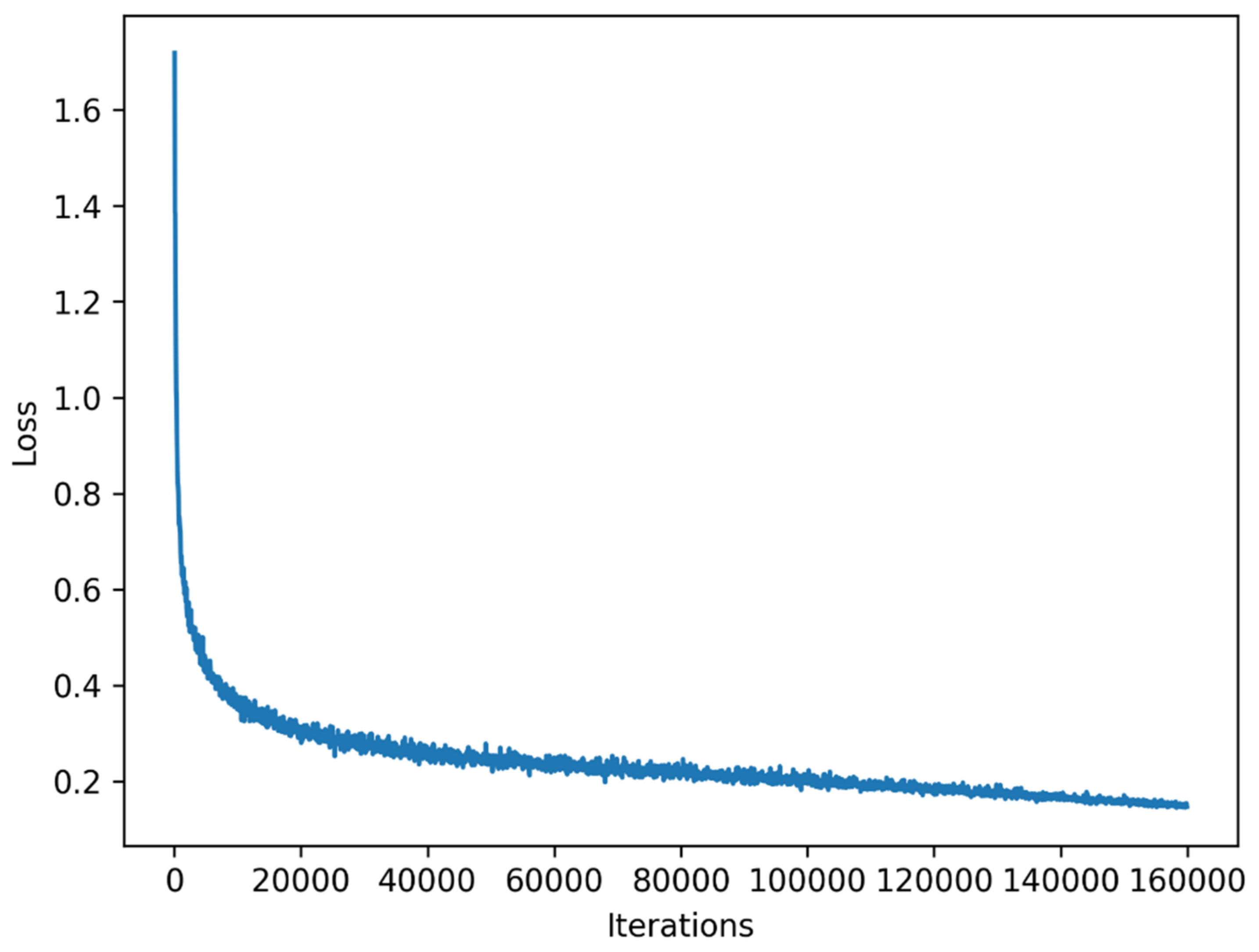 Sensors 21 07730 g005