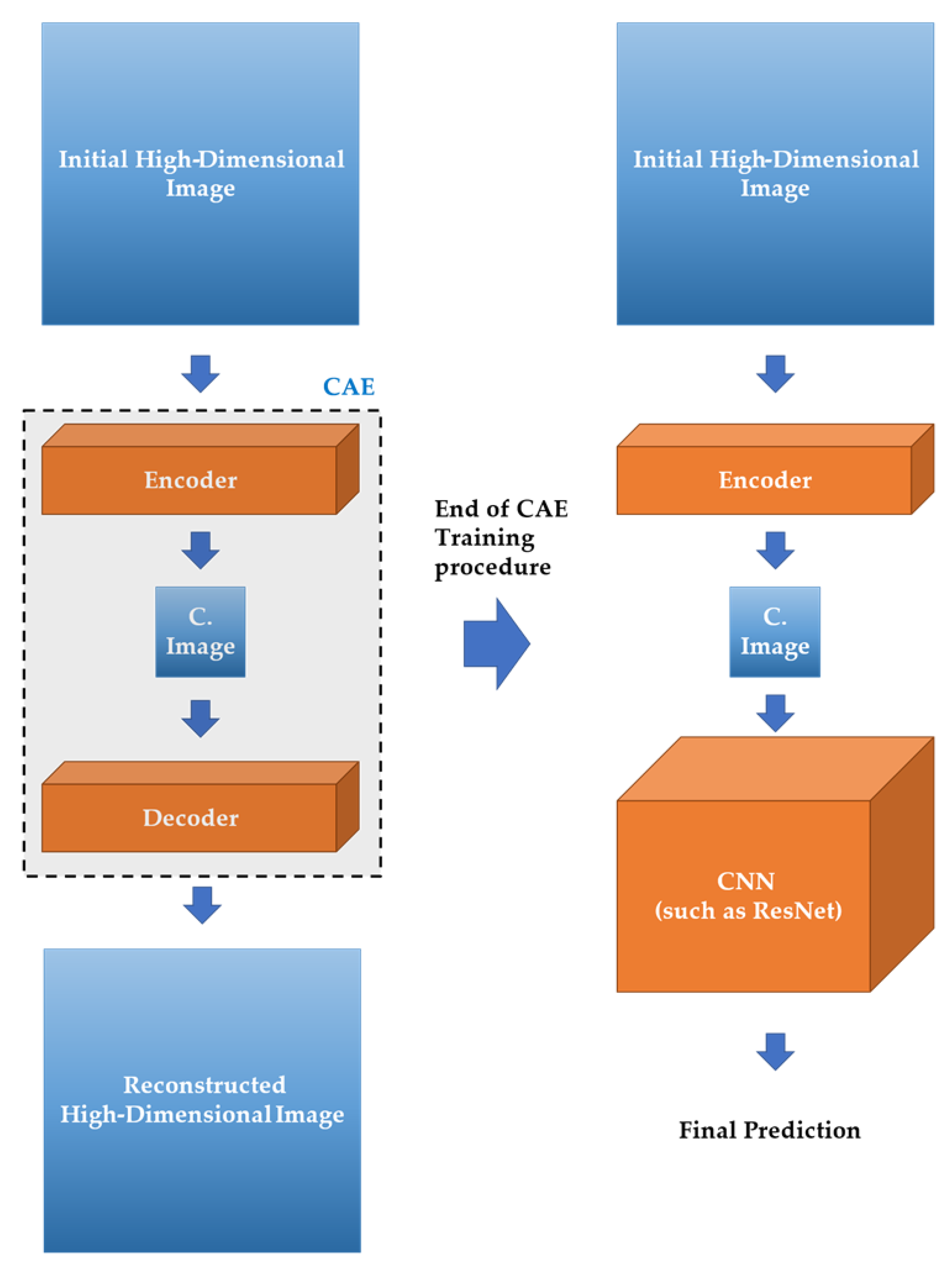 Sensors 21 07731 g002