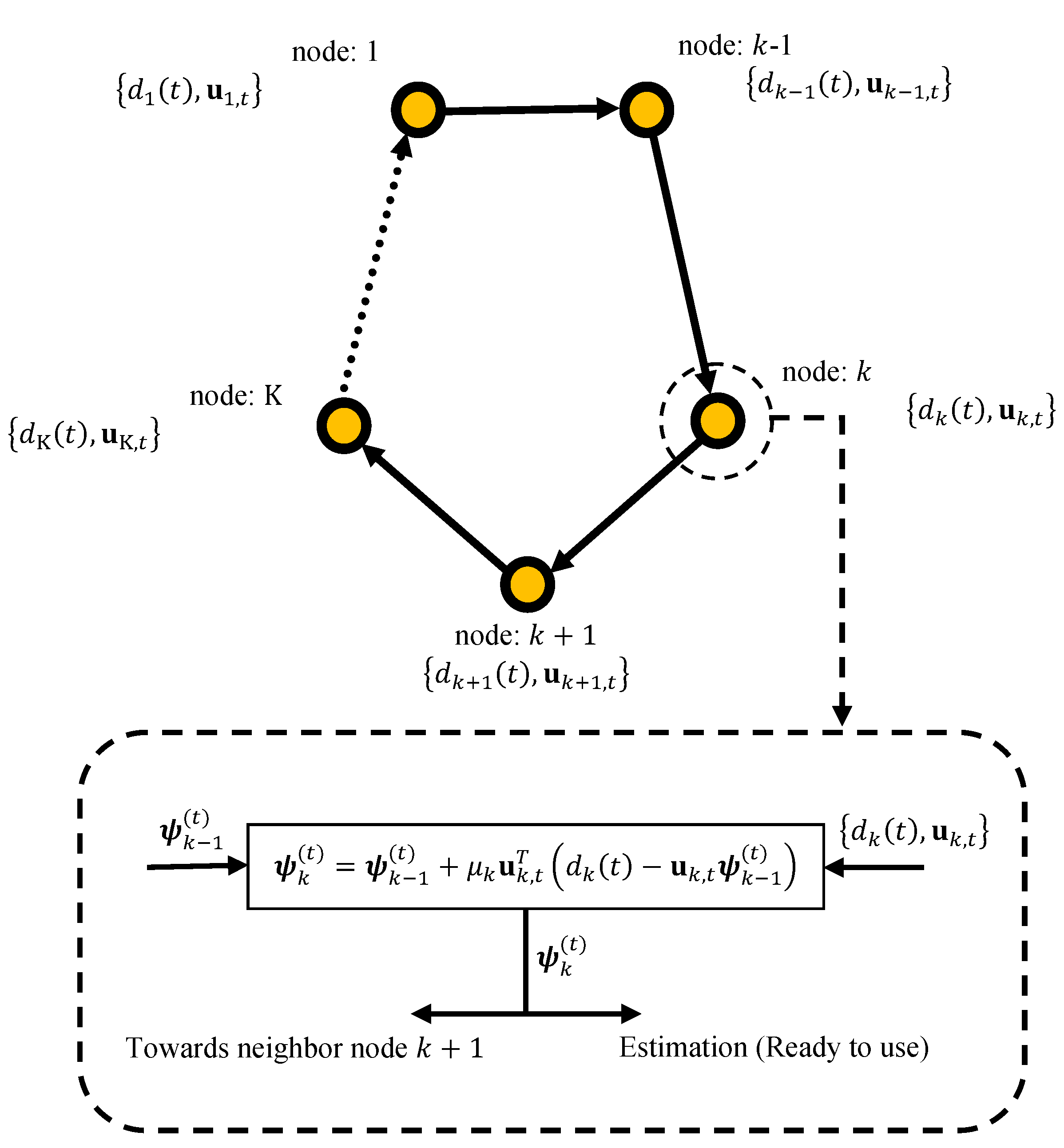 Sensors 21 07732 g001