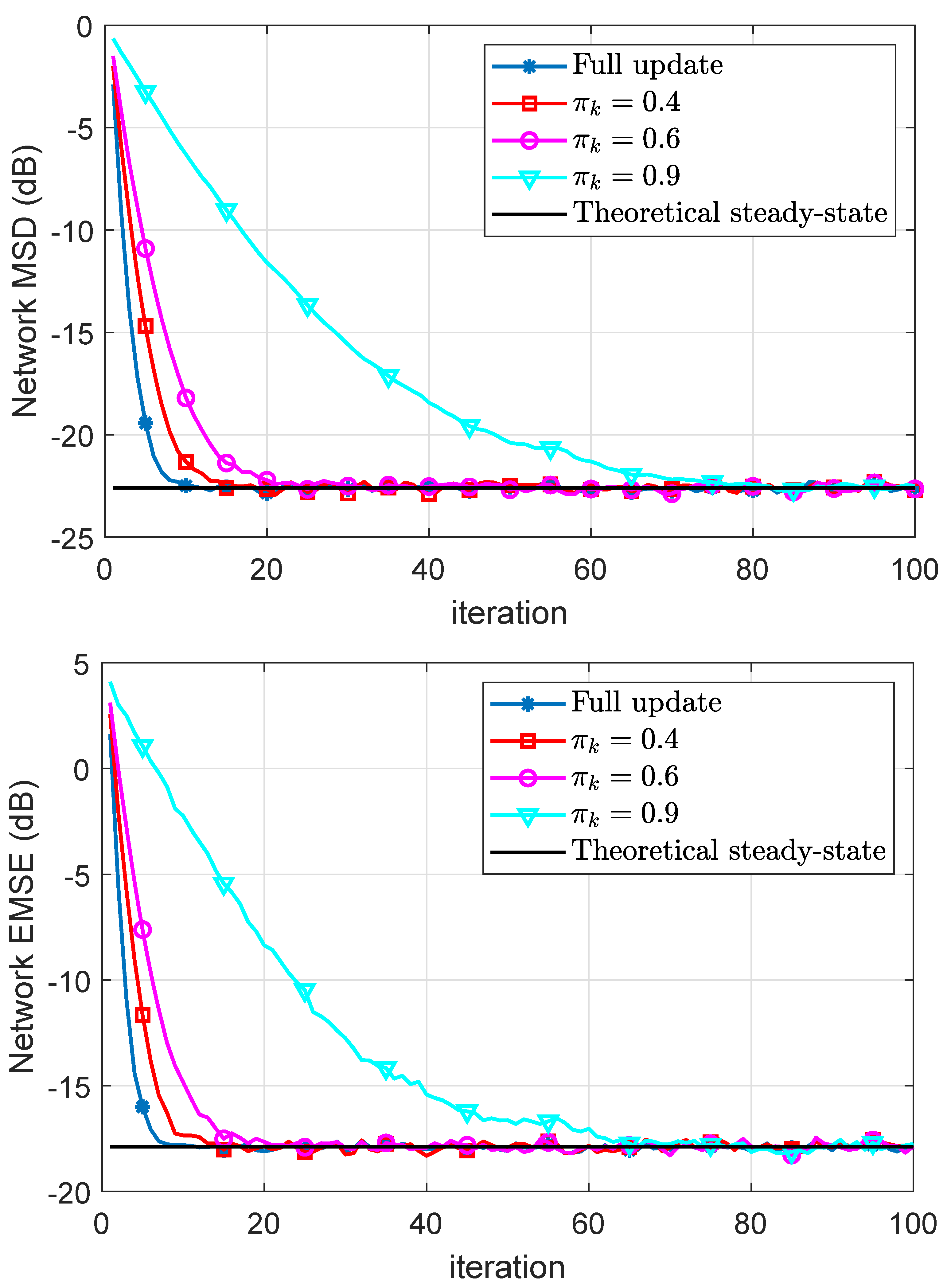 Sensors 21 07732 g004
