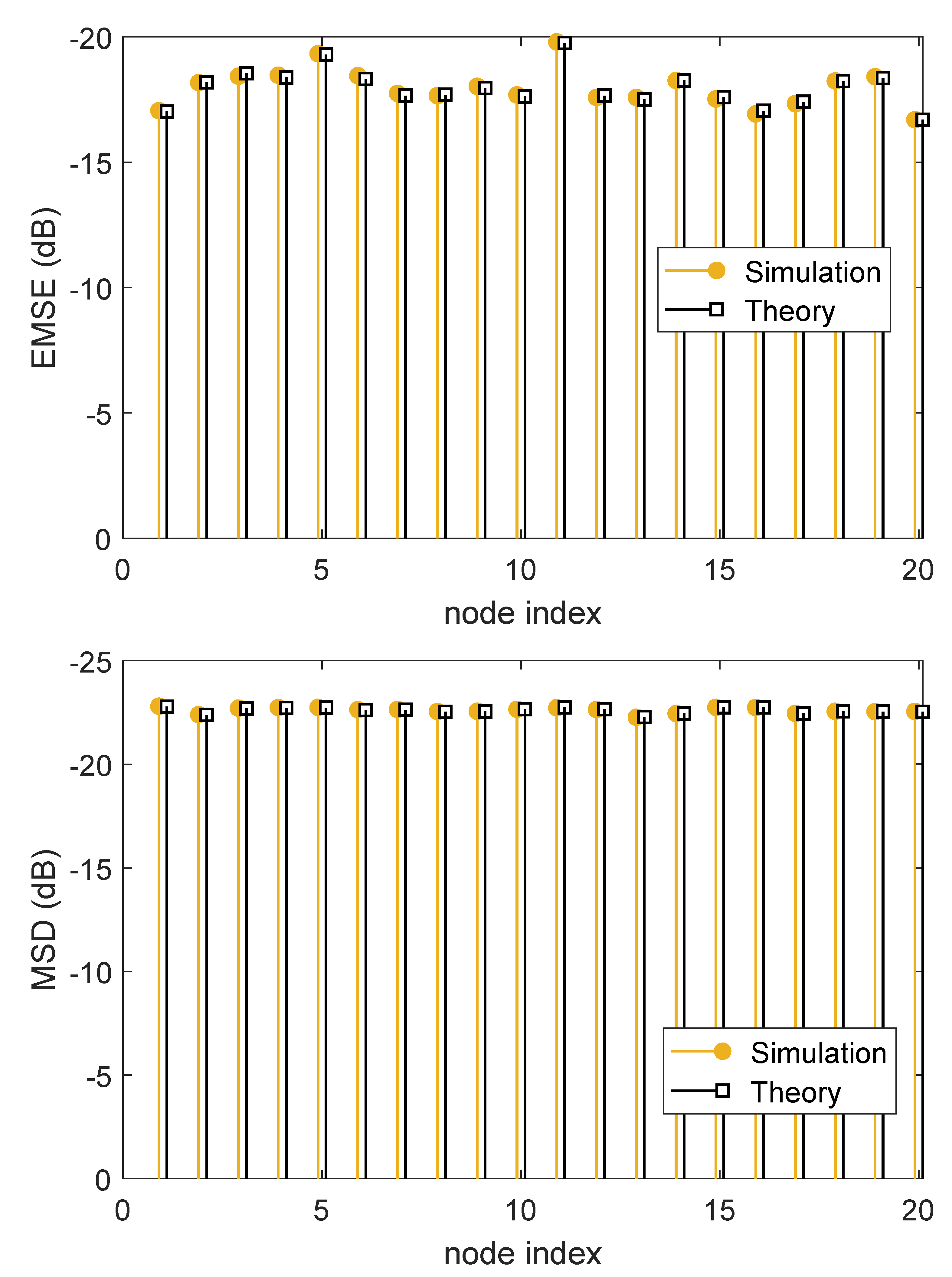 Sensors 21 07732 g005
