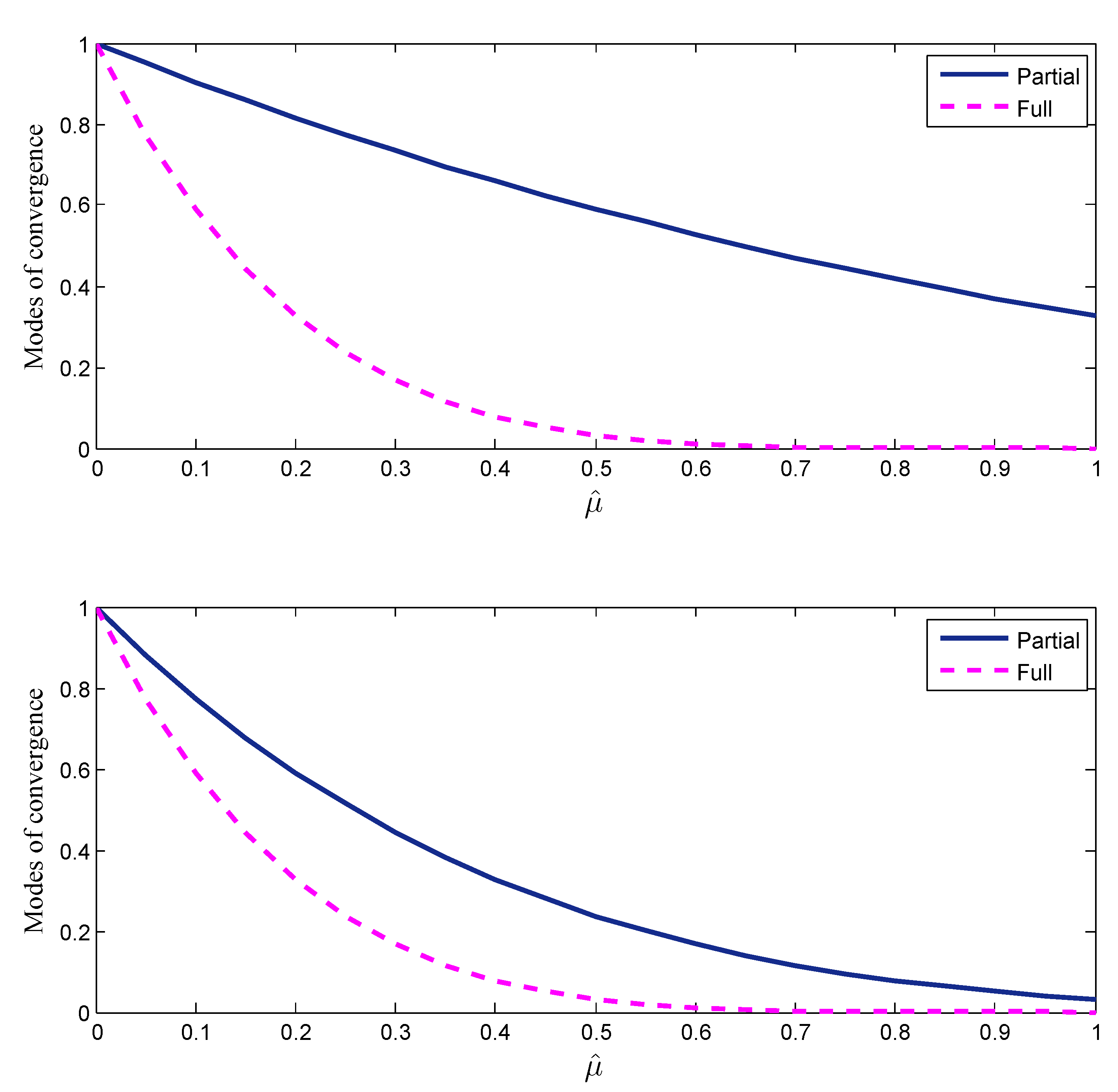 Sensors 21 07732 g006