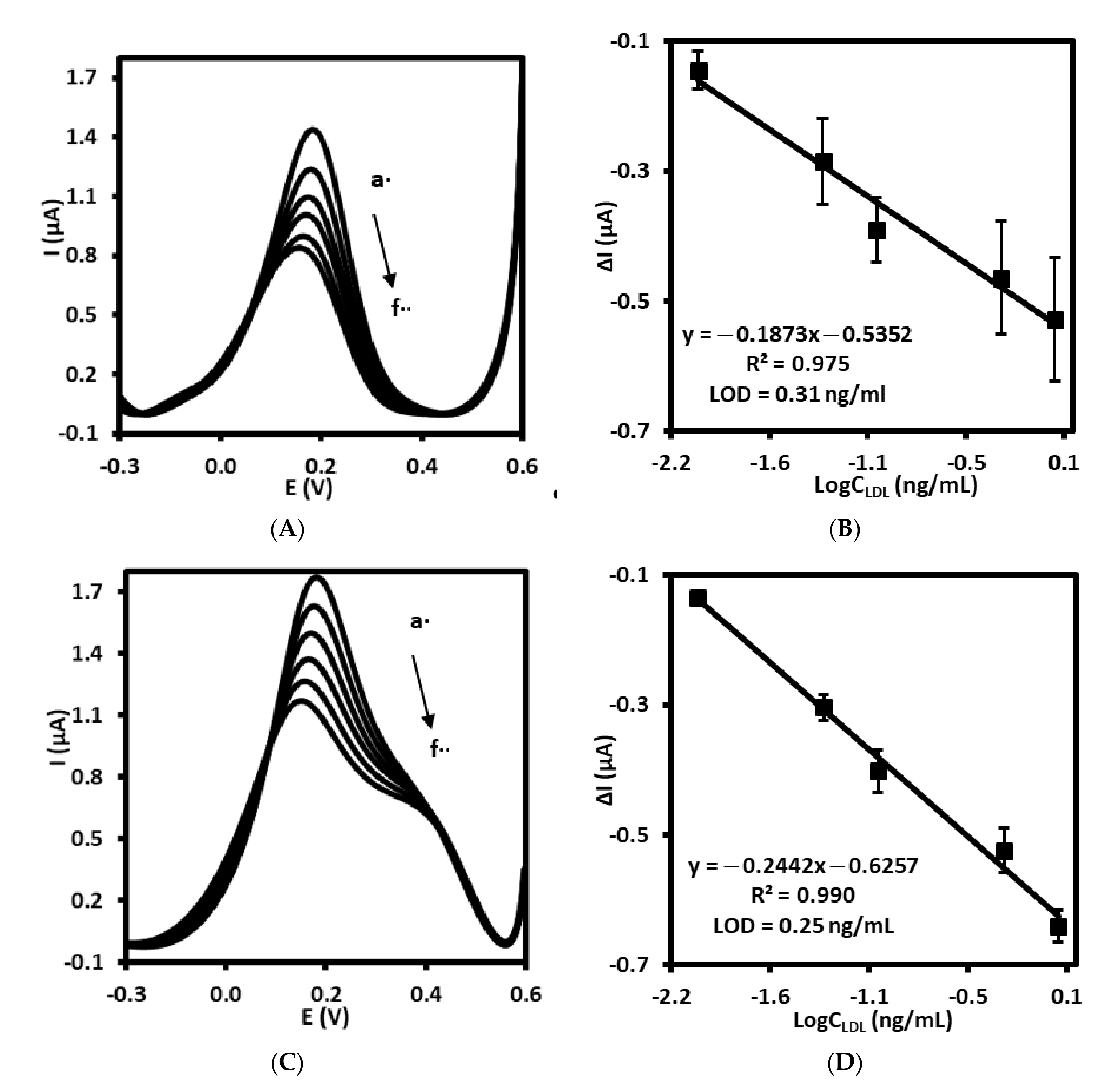Sensors 21 07733 g004