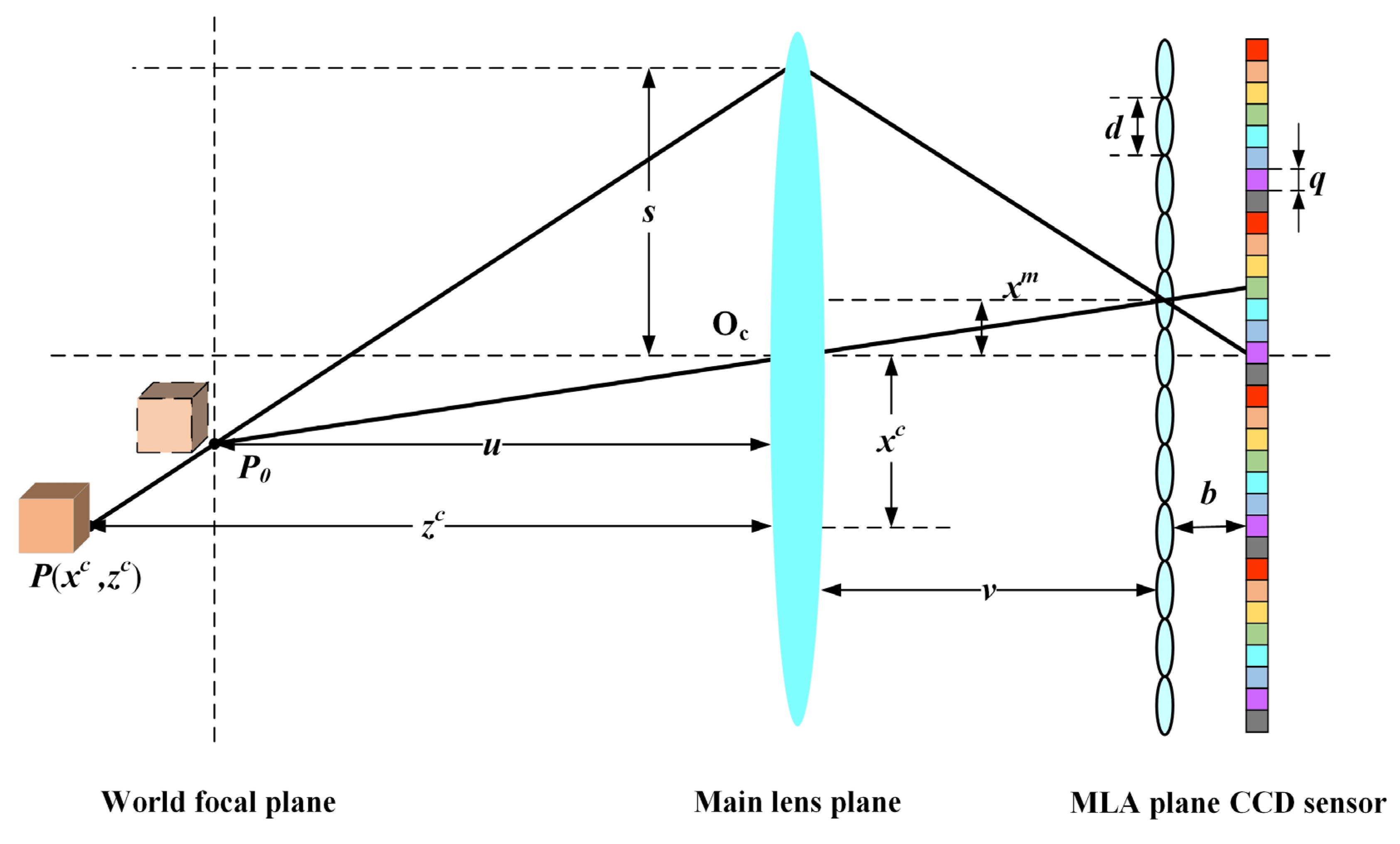 Sensors 21 07734 g003