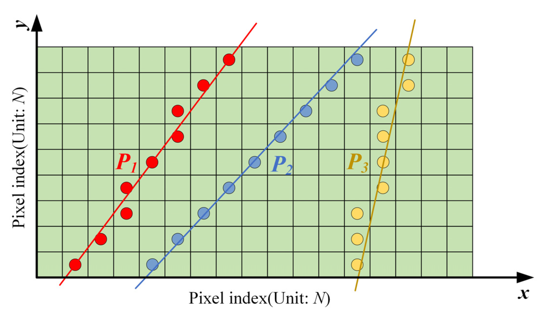 Sensors 21 07734 g005