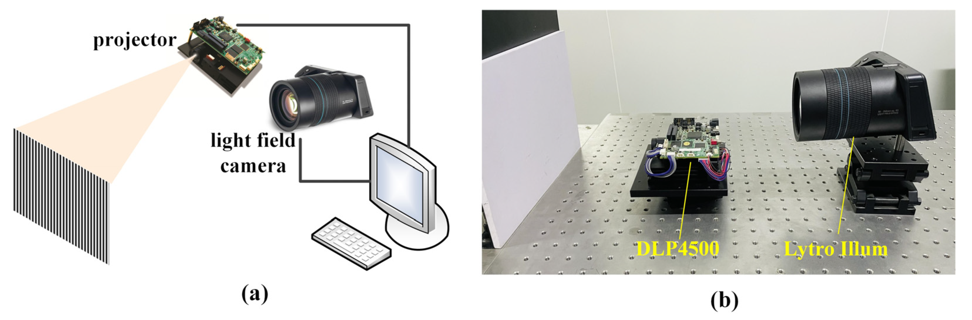 Sensors 21 07734 g006