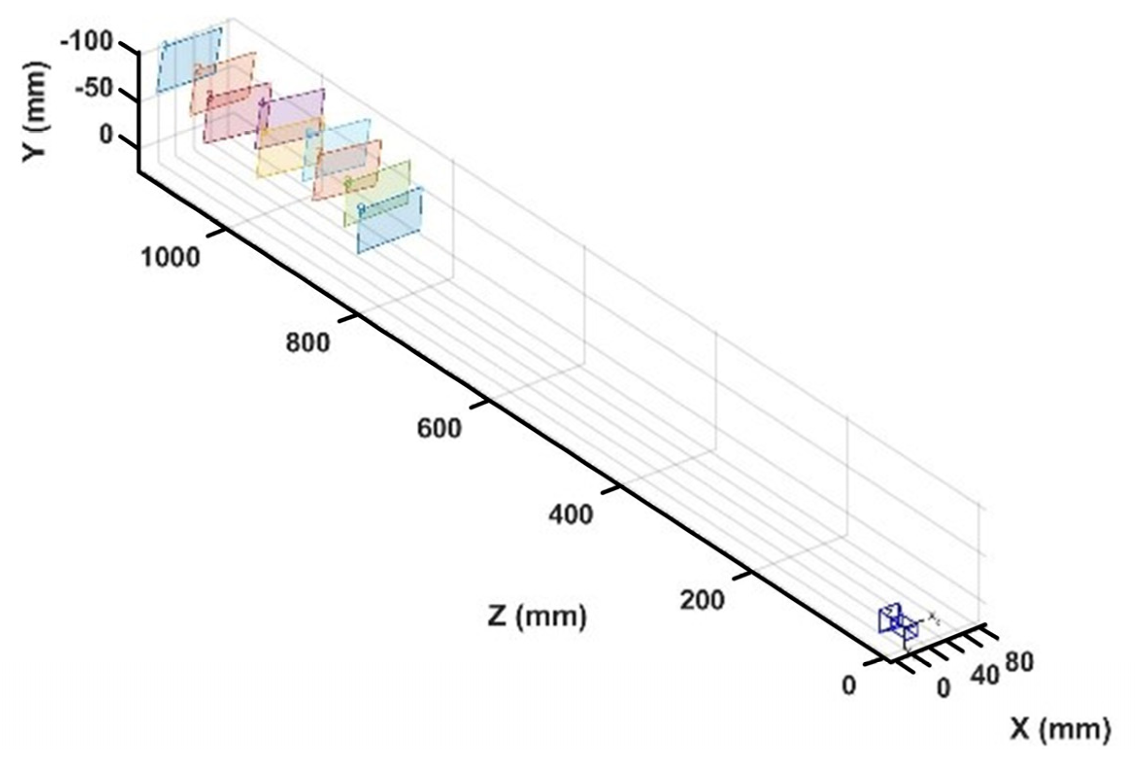 Sensors 21 07734 g007
