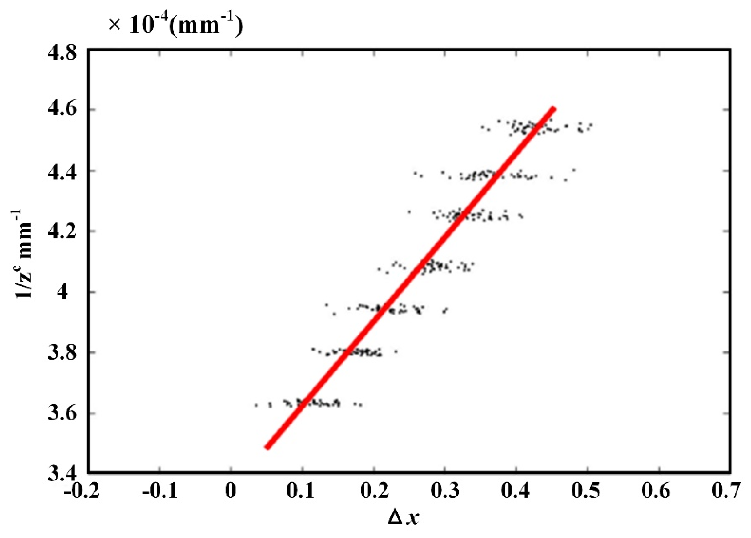Sensors 21 07734 g008