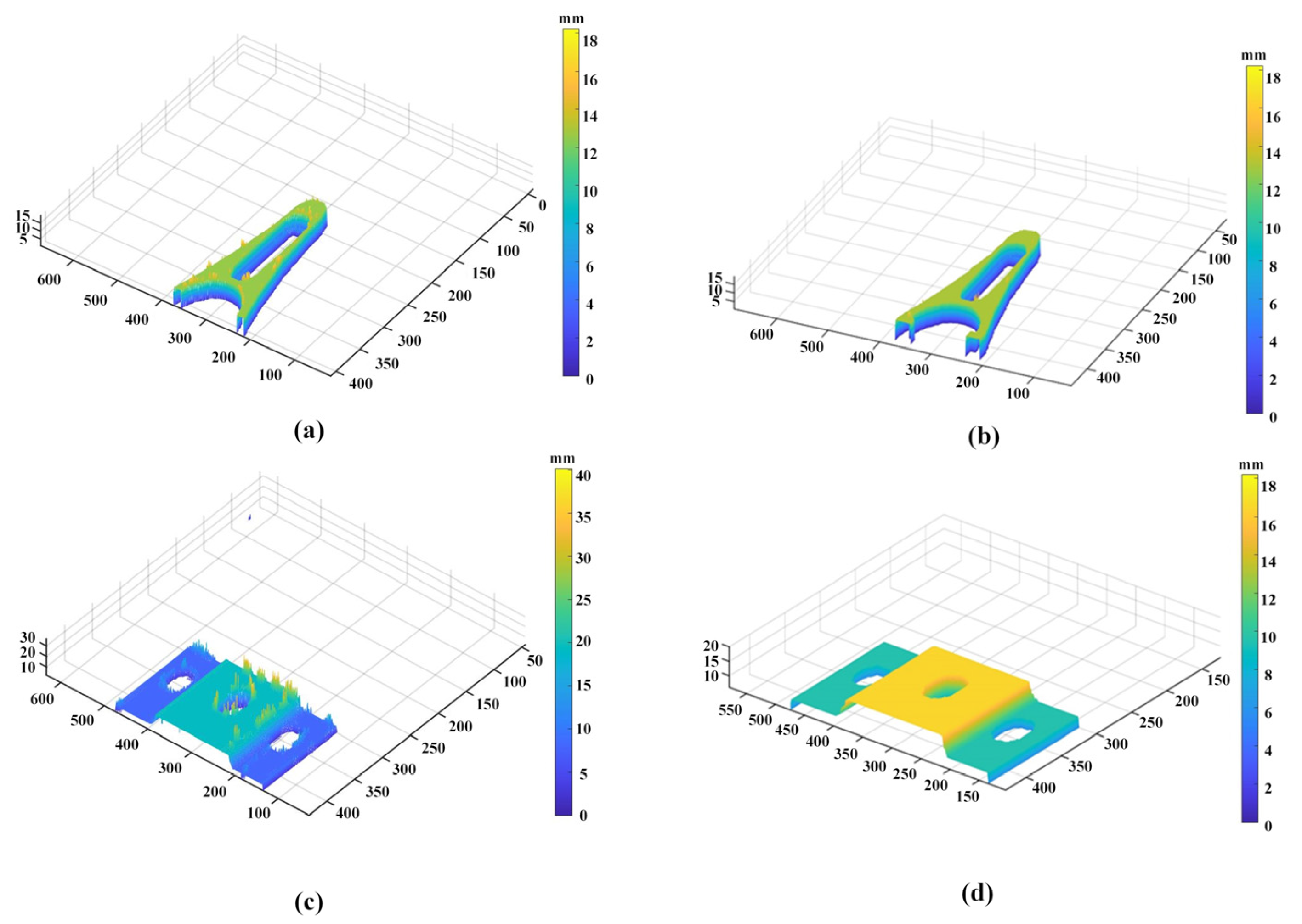 Sensors 21 07734 g010