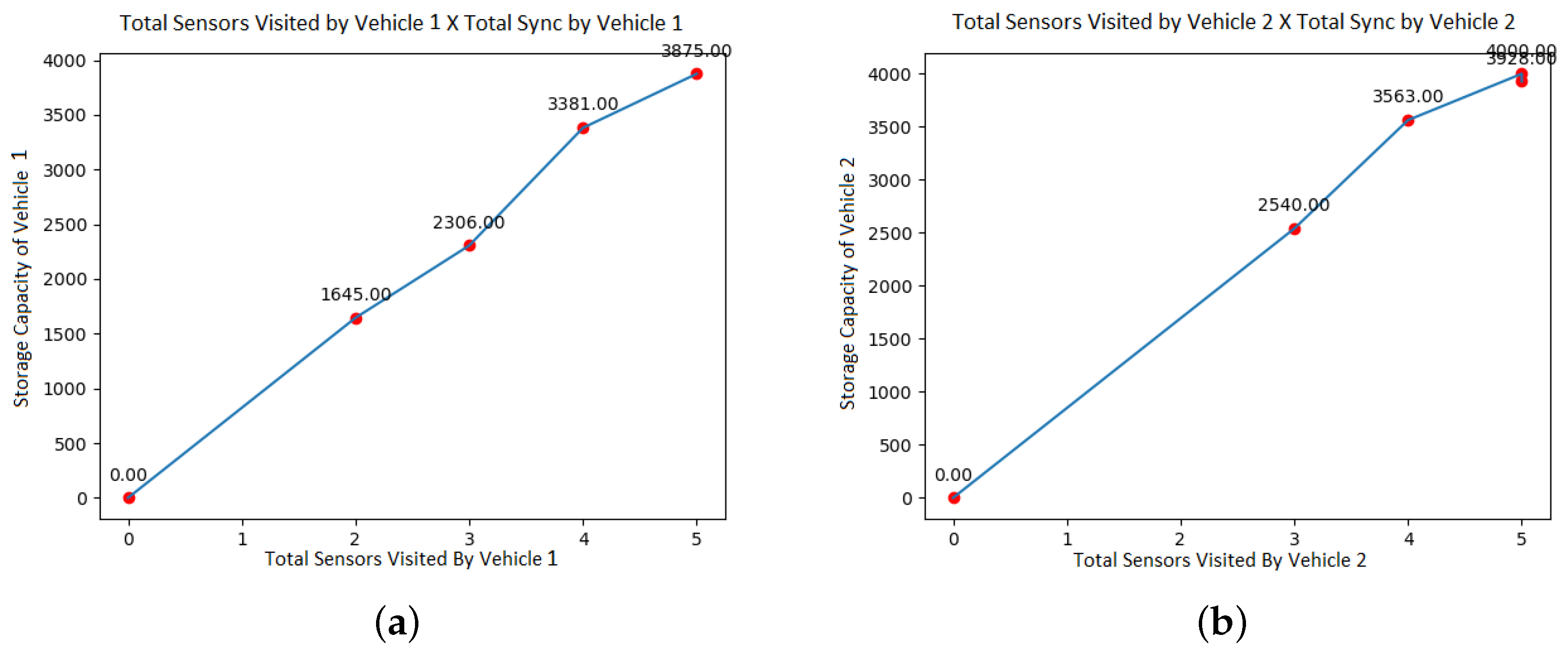 Sensors 21 07735 g003
