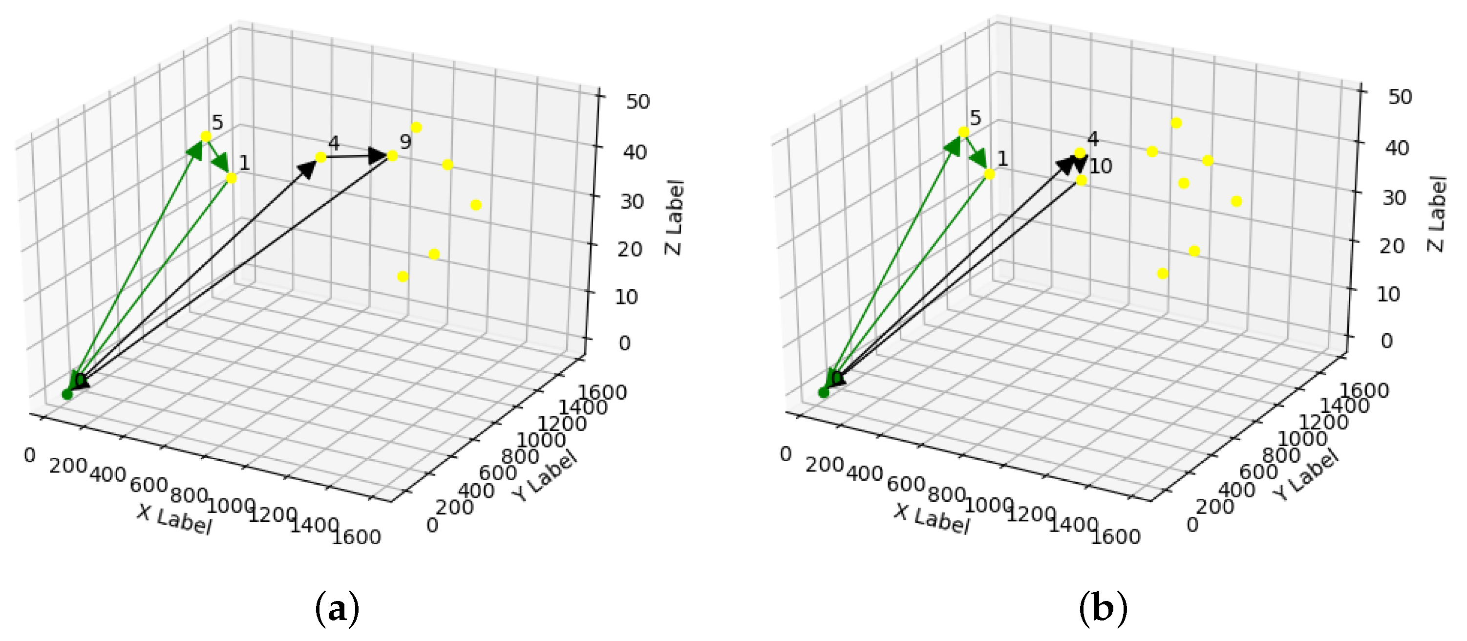 Sensors 21 07735 g005