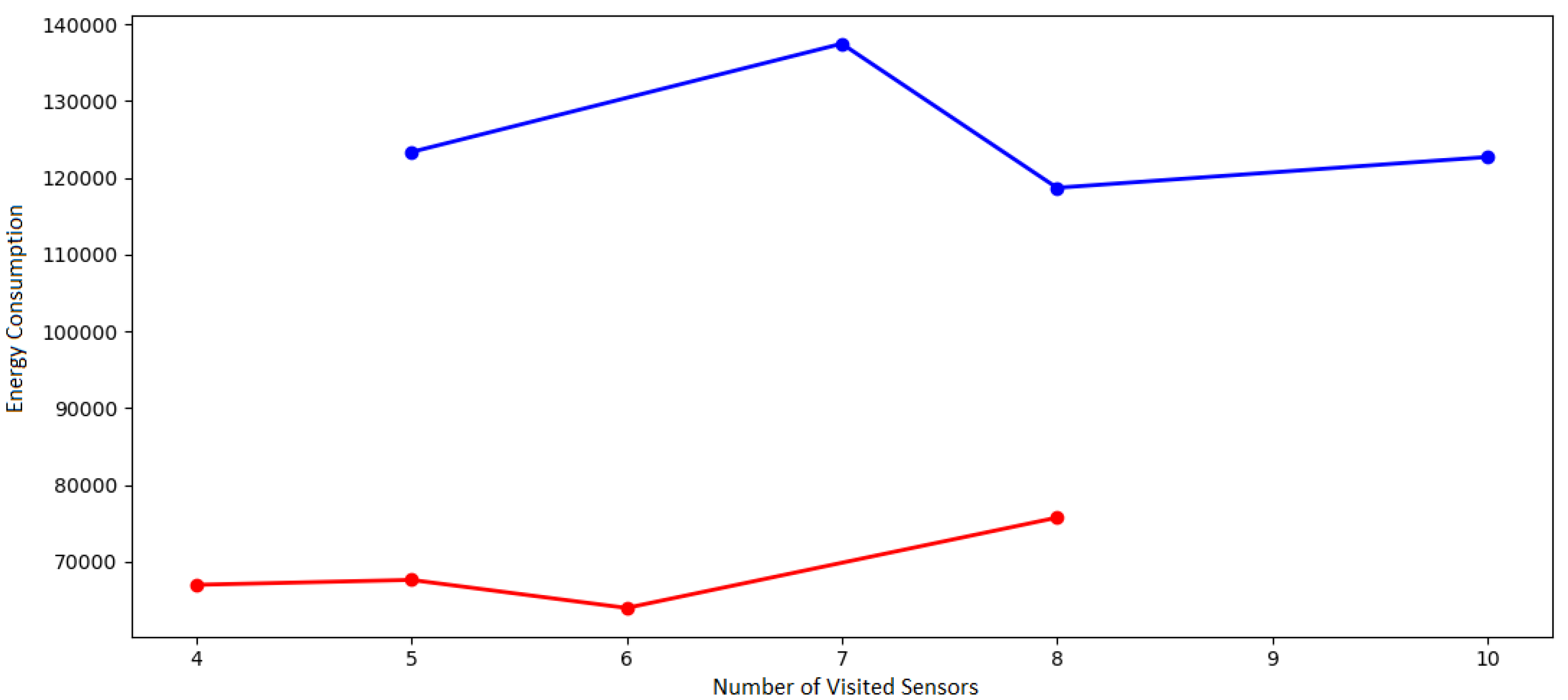 Sensors 21 07735 g006
