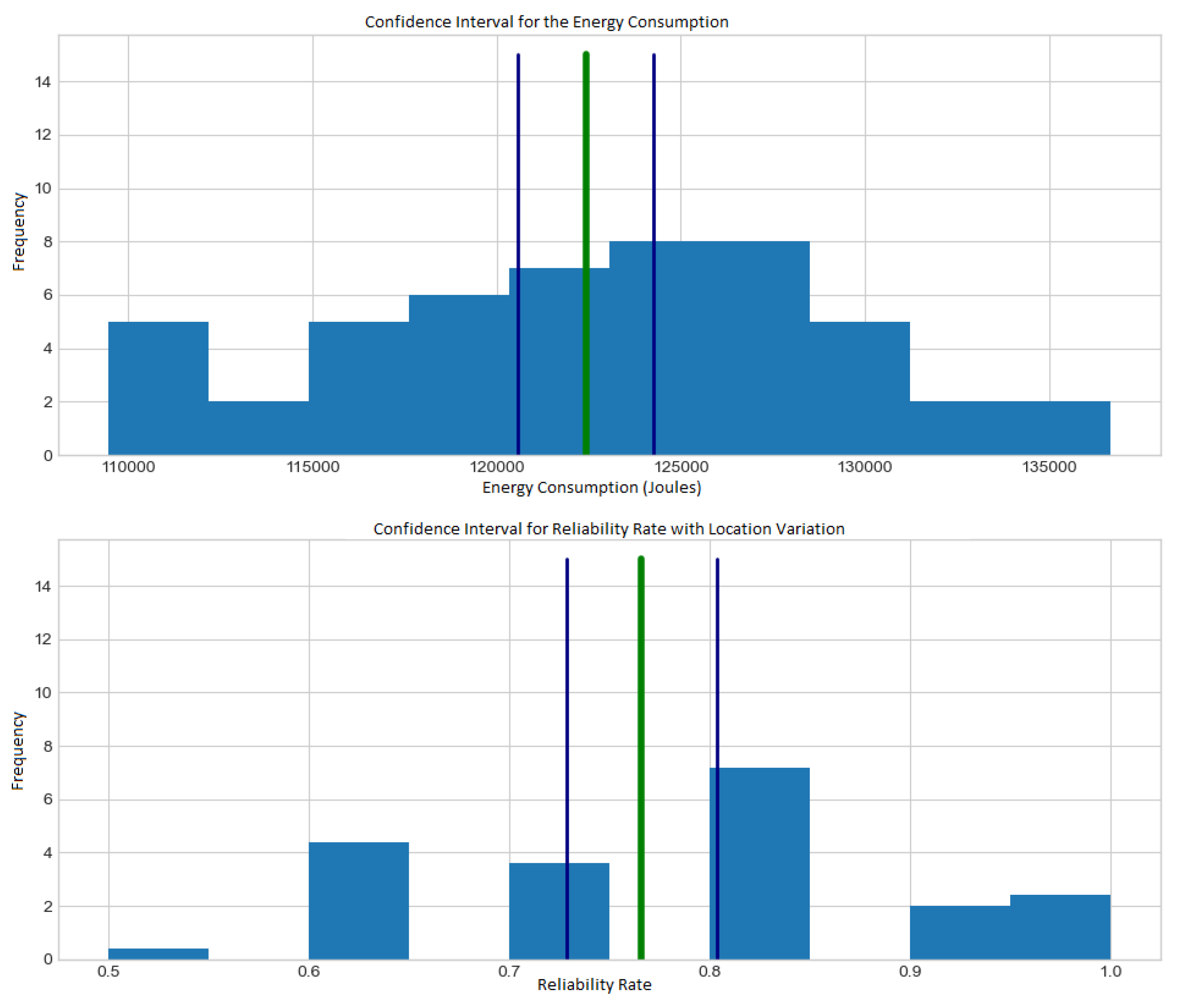 Sensors 21 07735 g007