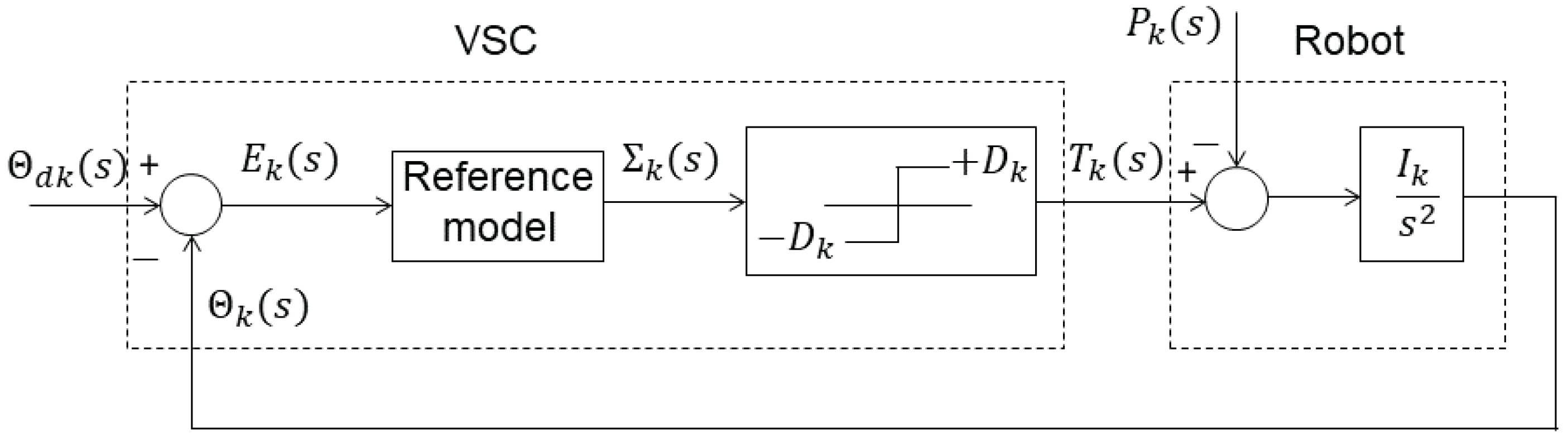 Sensors 21 07736 g001