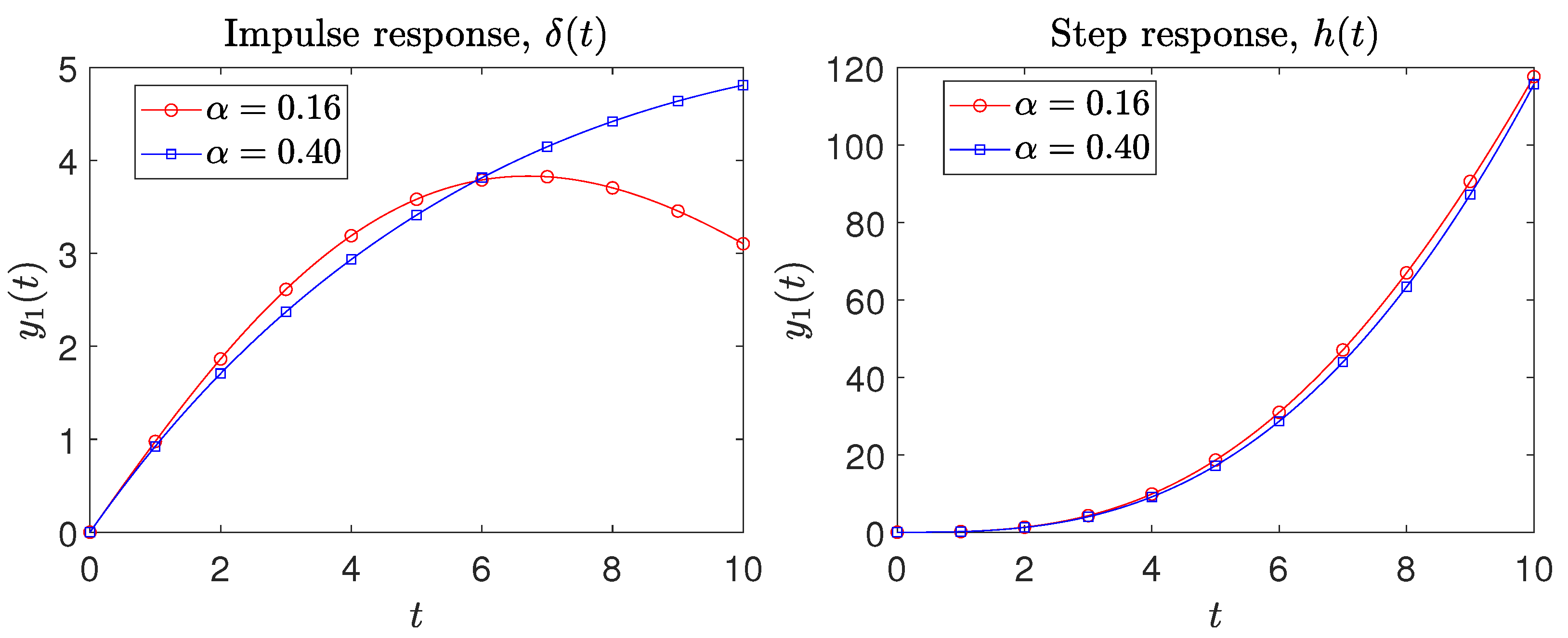 Sensors 21 07736 g004