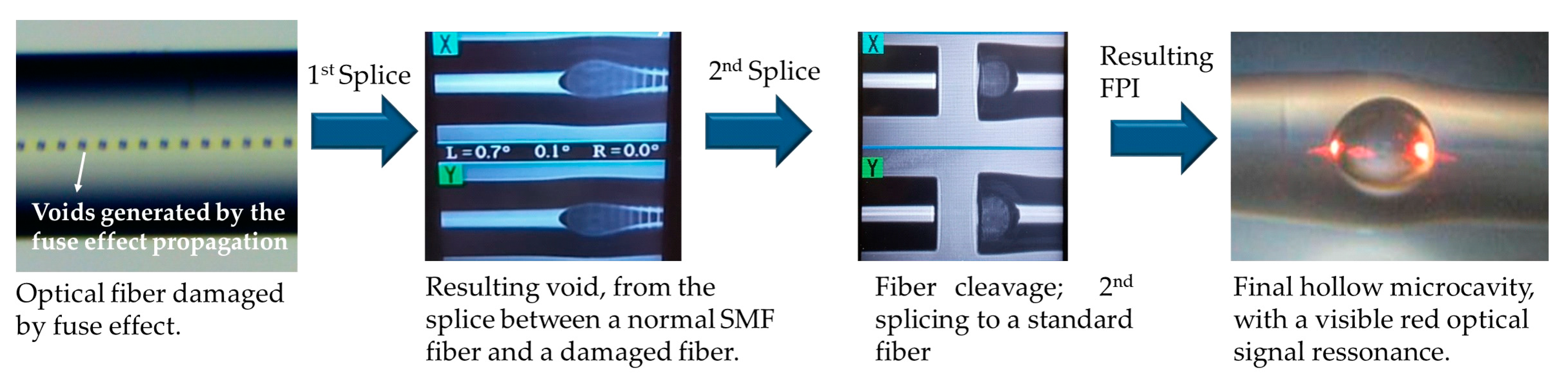 Sensors 21 07737 g001