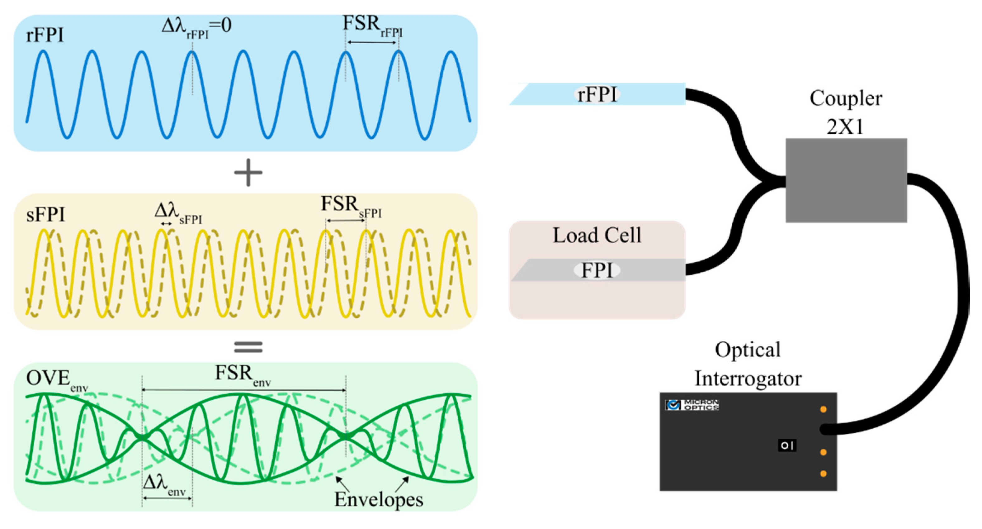 Sensors 21 07737 g003