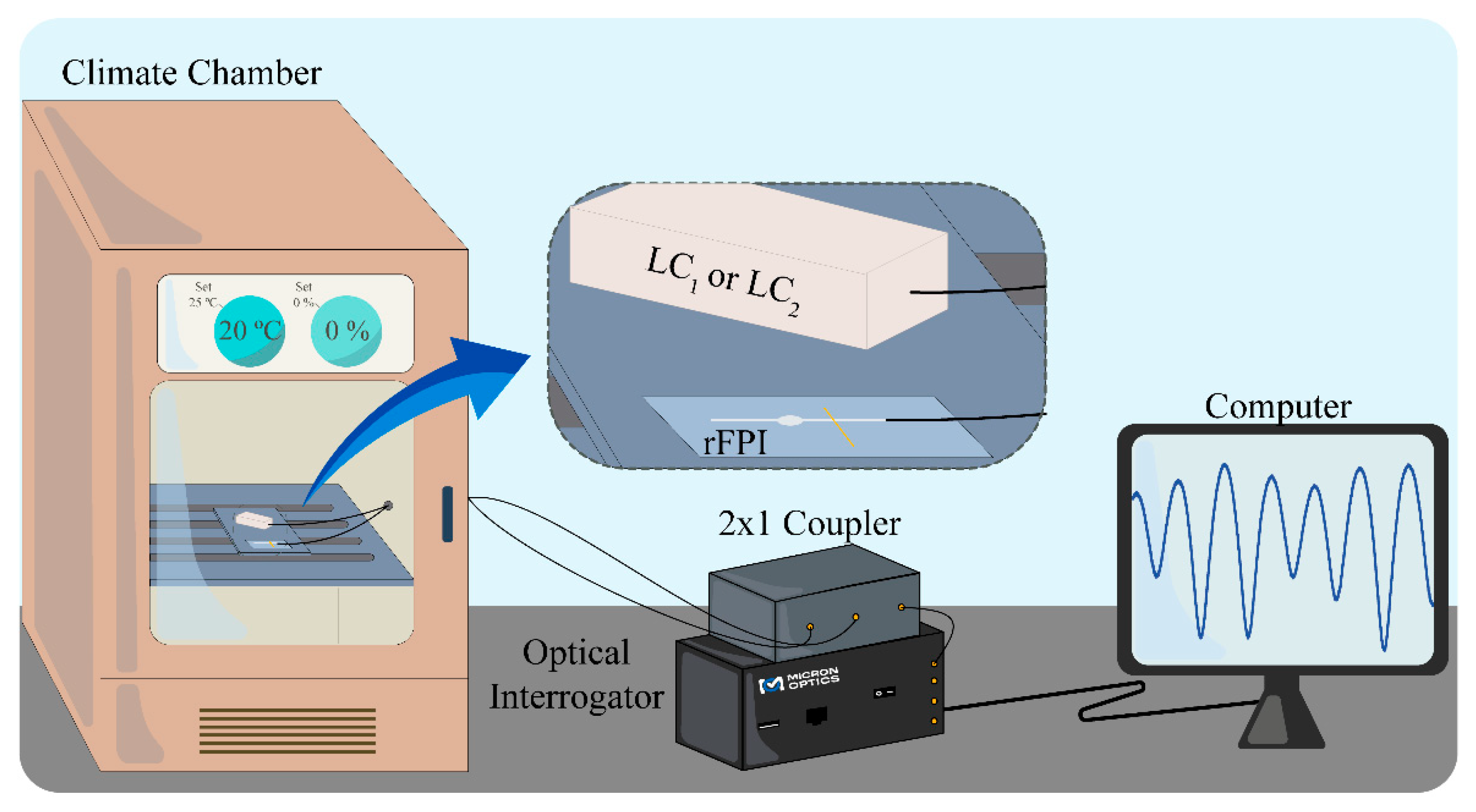 Sensors 21 07737 g006