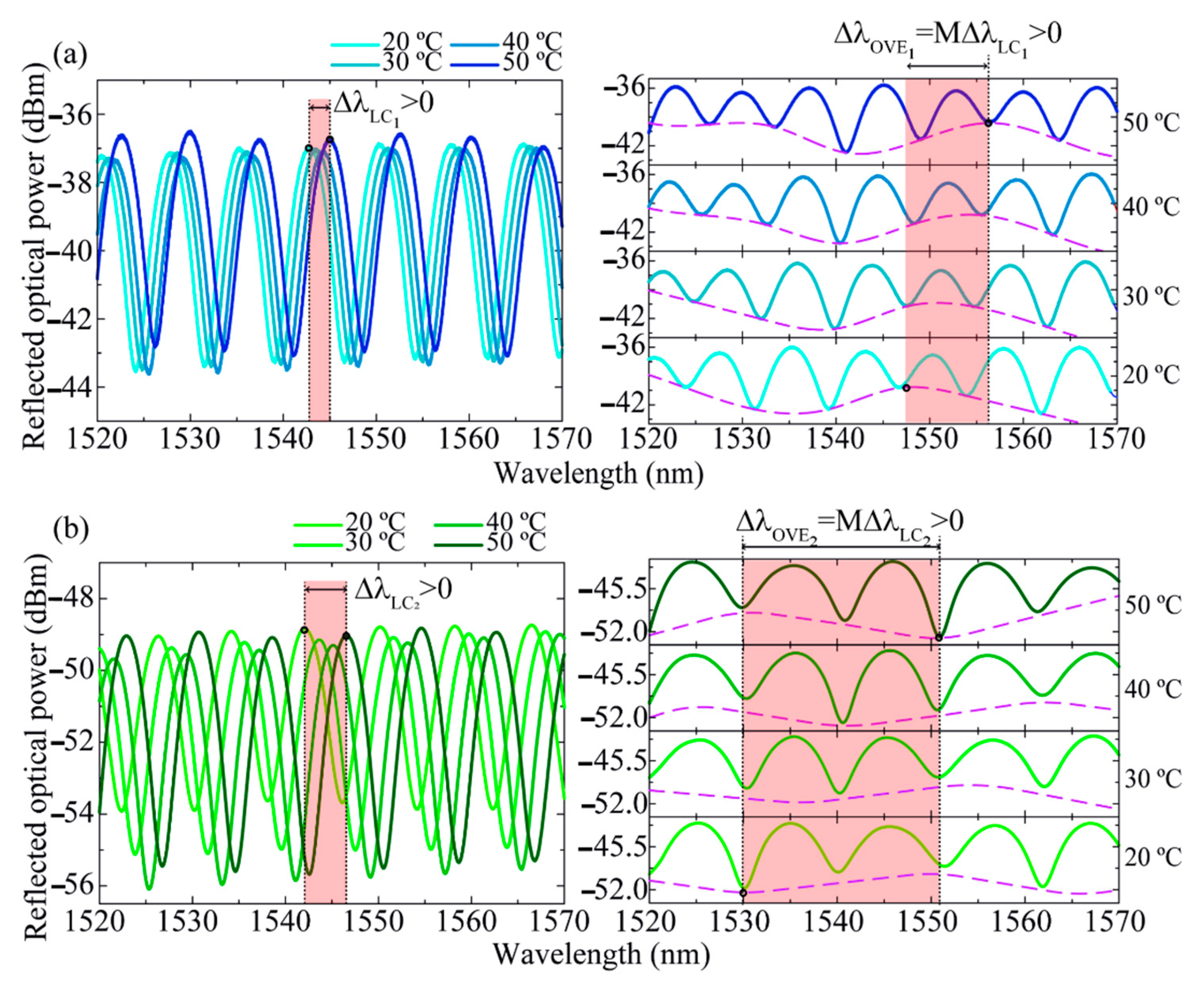 Sensors 21 07737 g007