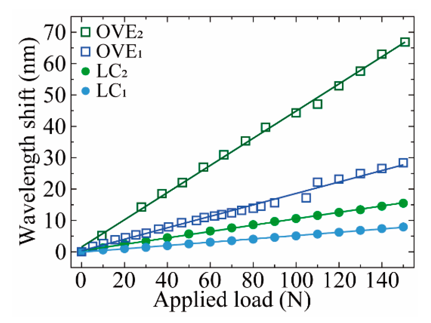 Sensors 21 07737 g009