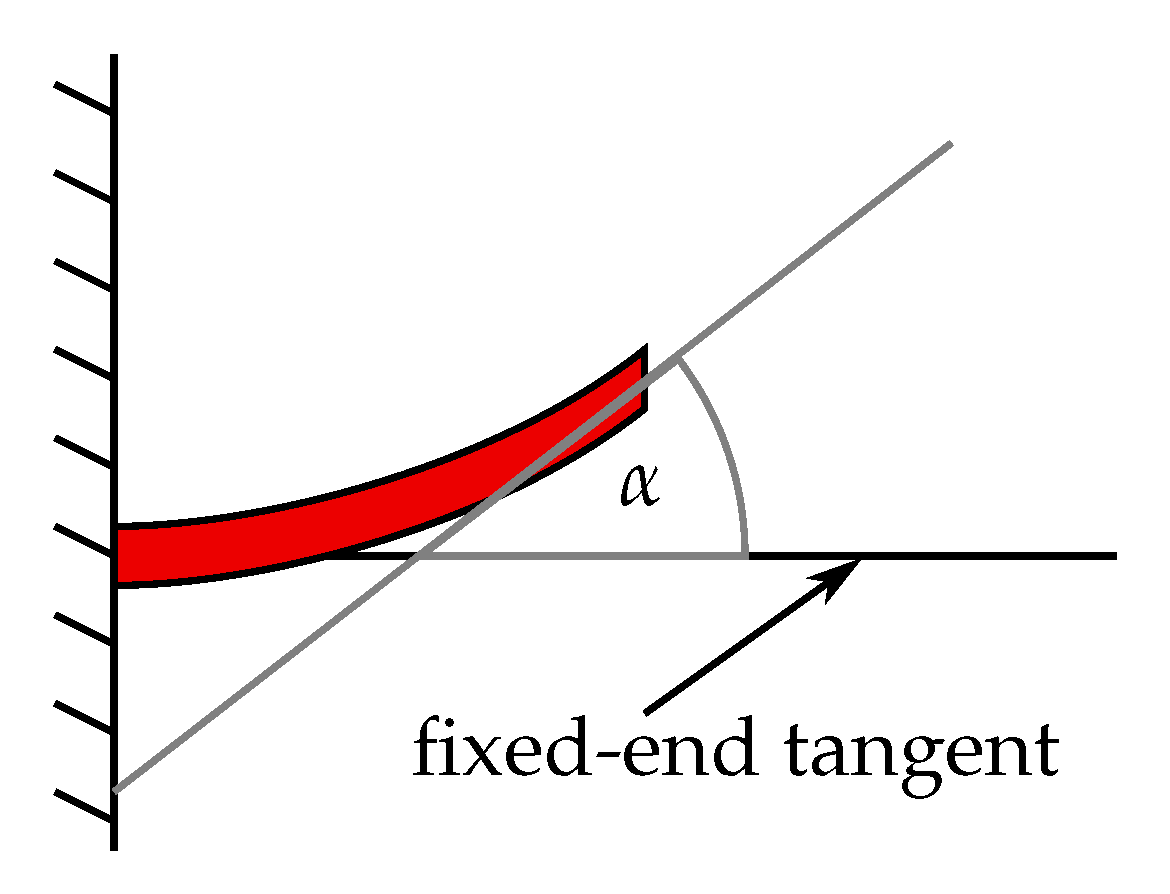 Sensors 21 07740 g002