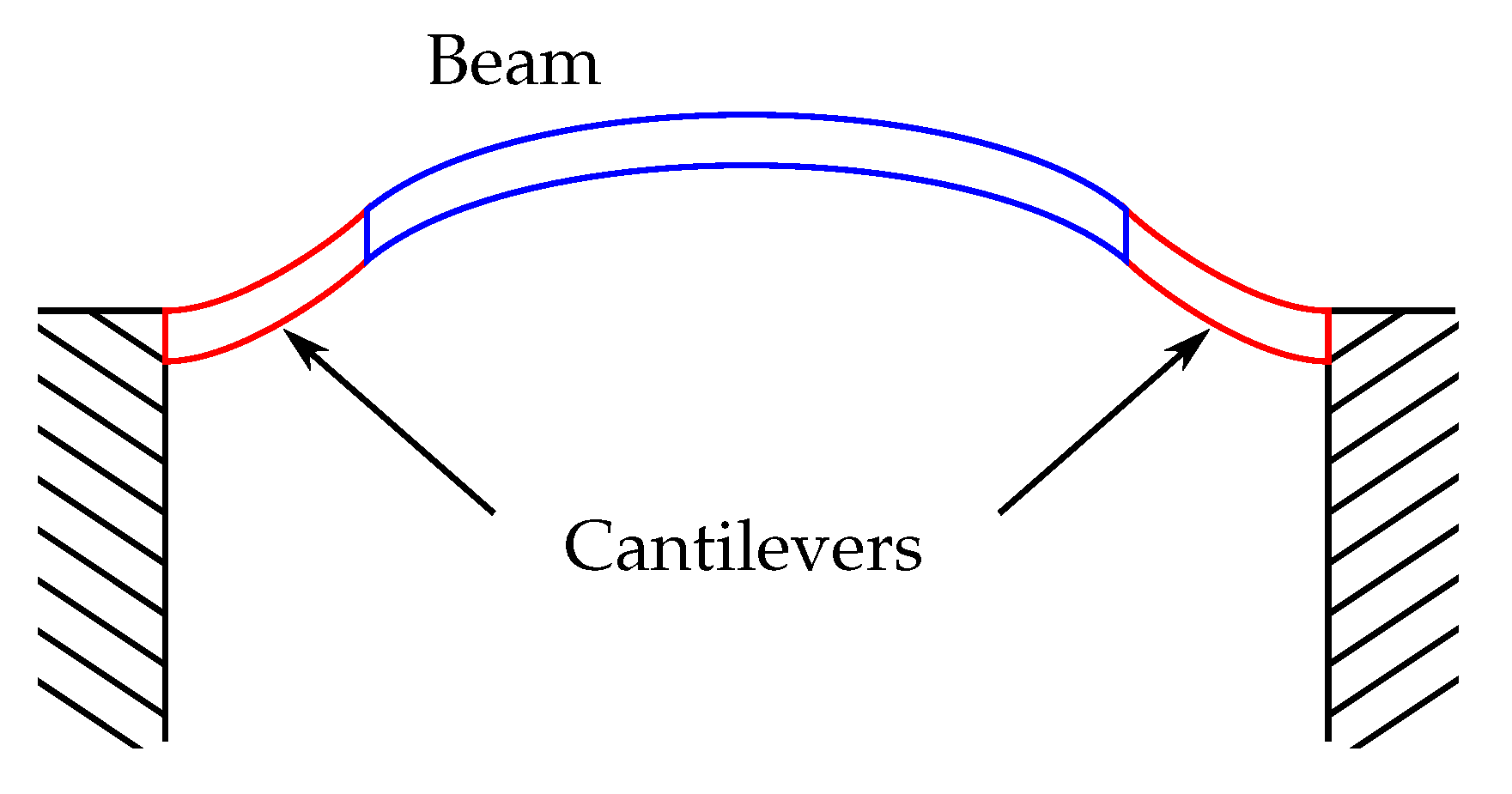 Sensors 21 07740 g003