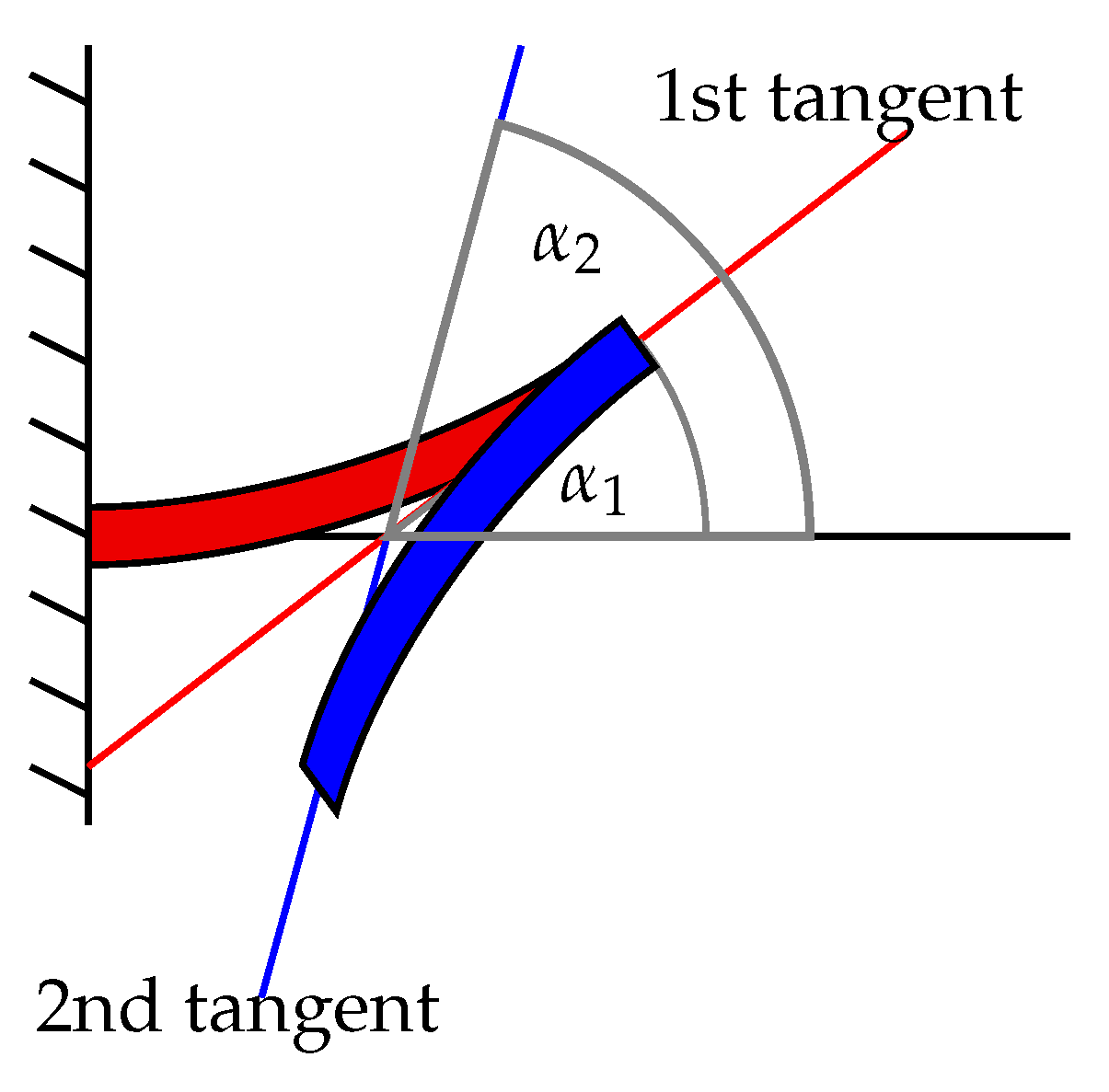 Sensors 21 07740 g007