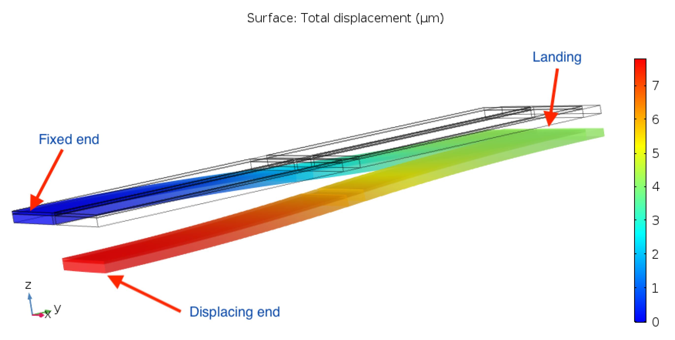 Sensors 21 07740 g011