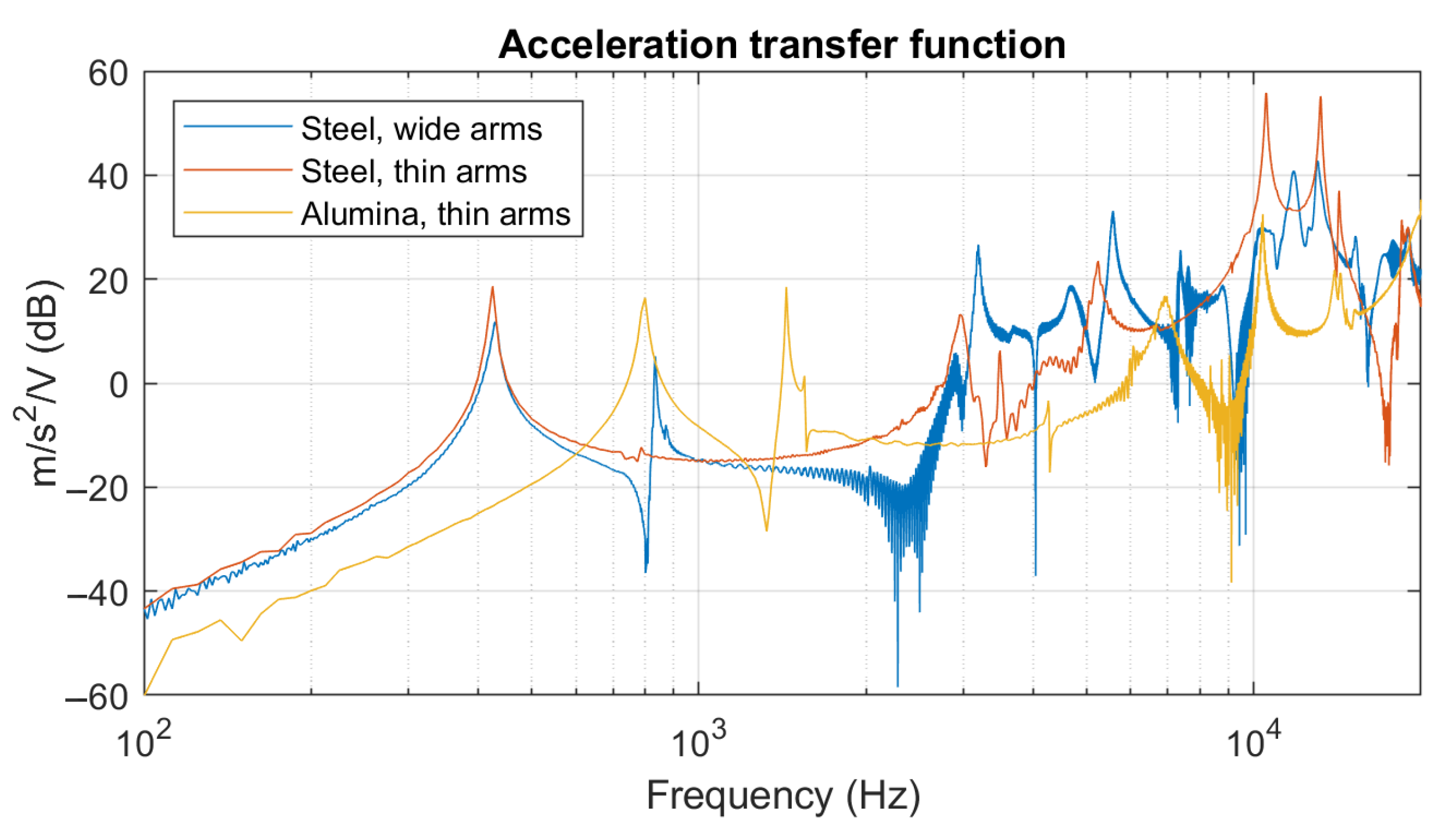 Sensors 21 07740 g019