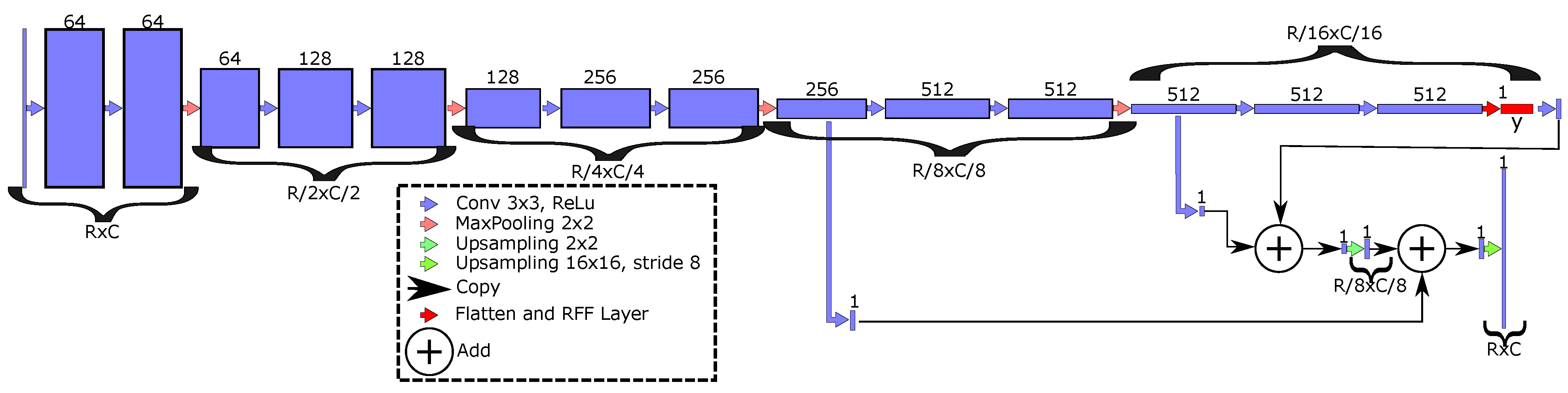Sensors 21 07741 g001
