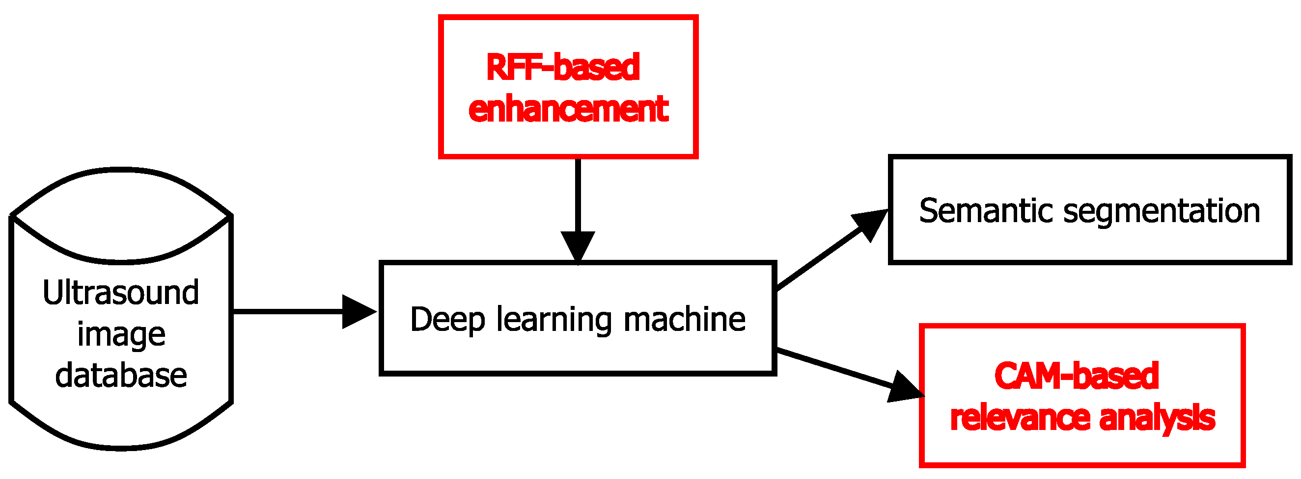 Sensors 21 07741 g003