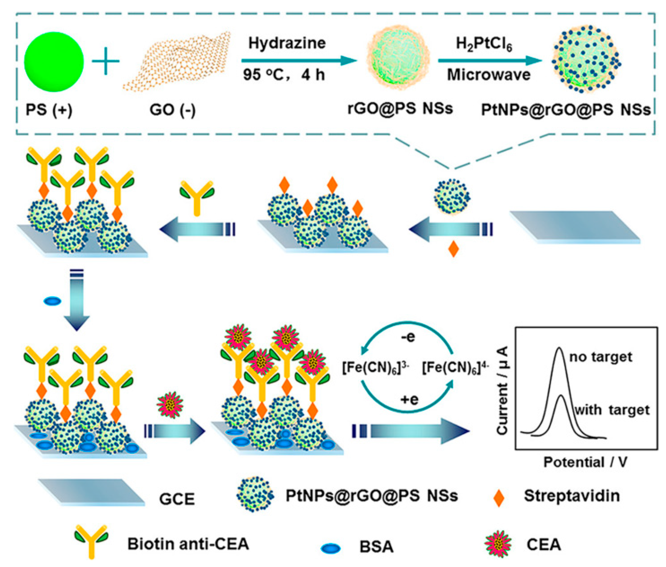 Sensors 21 07742 g002