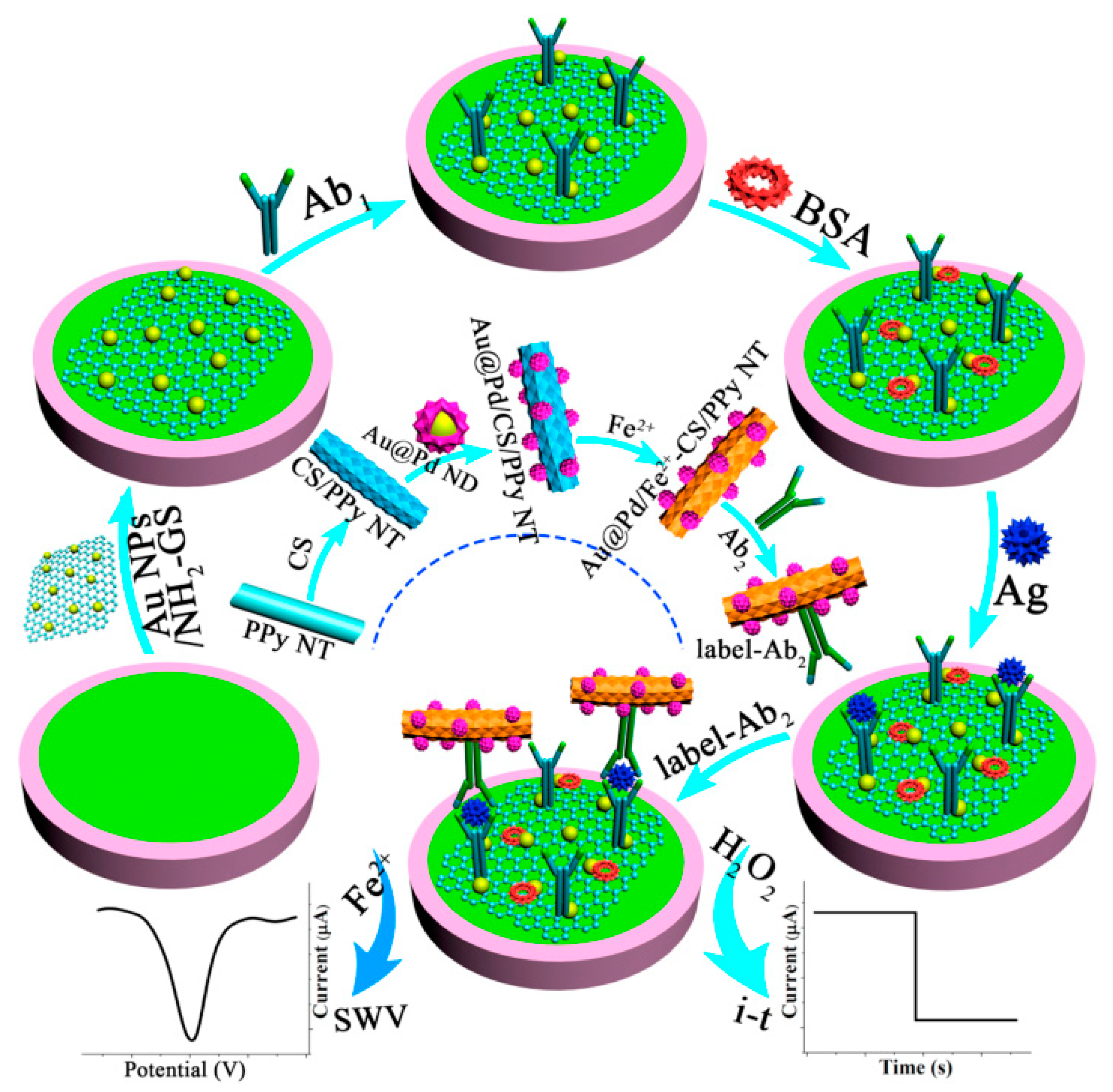 Sensors 21 07742 g004