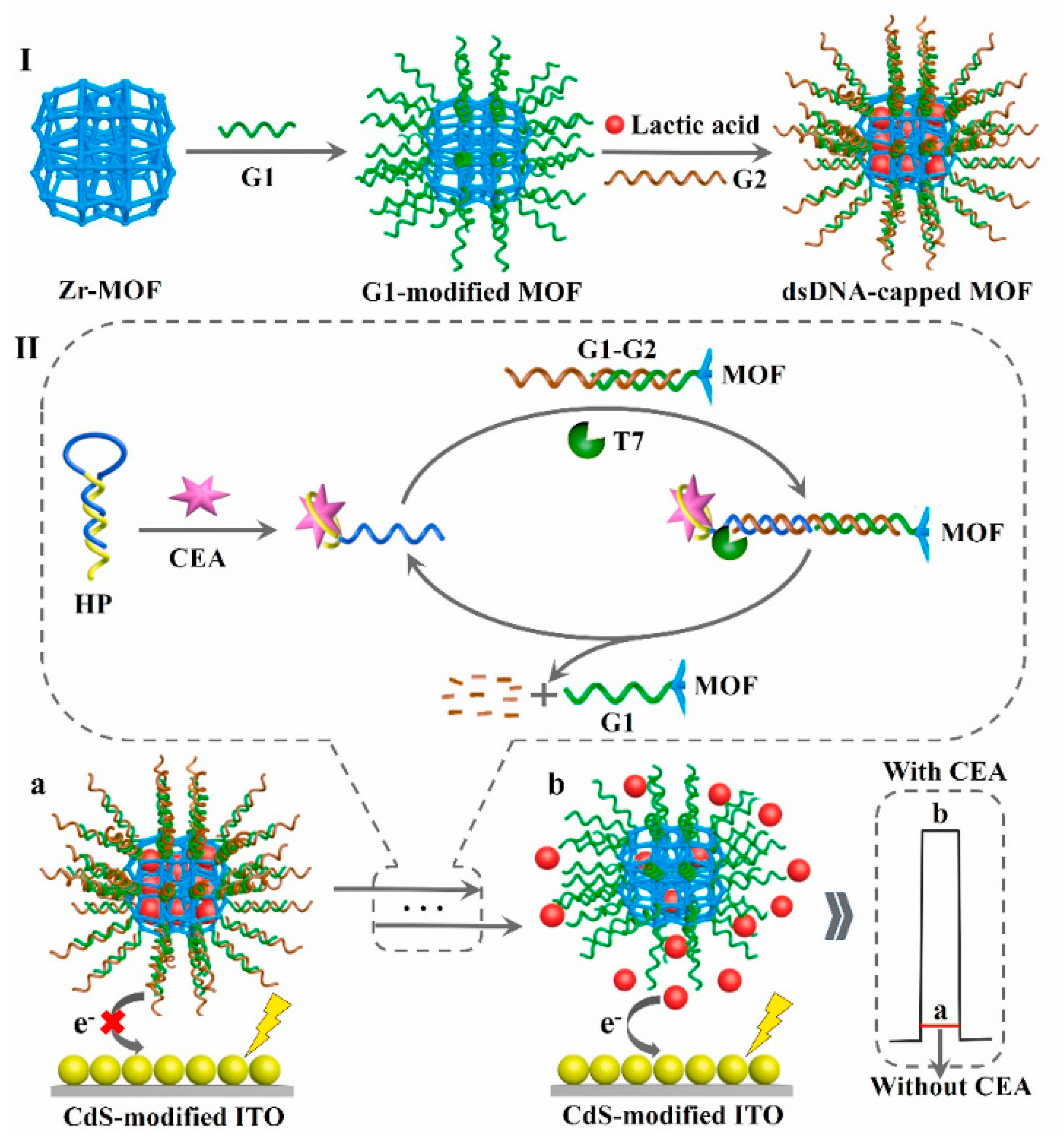 Sensors 21 07742 g011