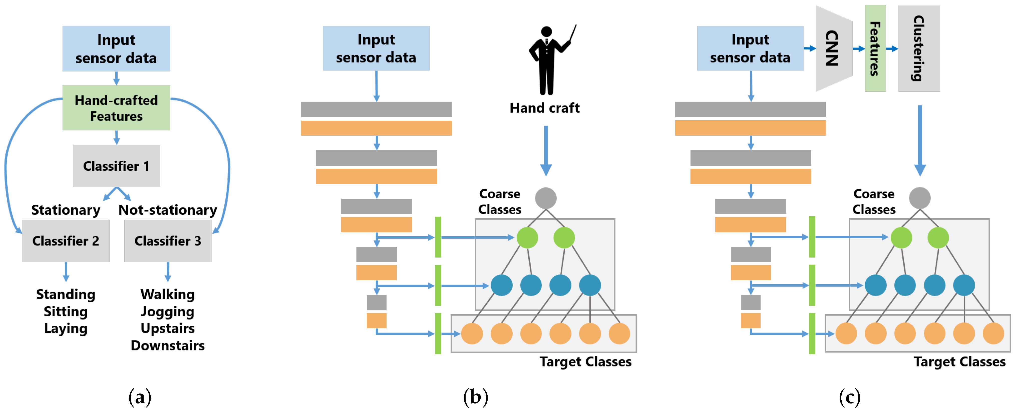 Sensors 21 07743 g001