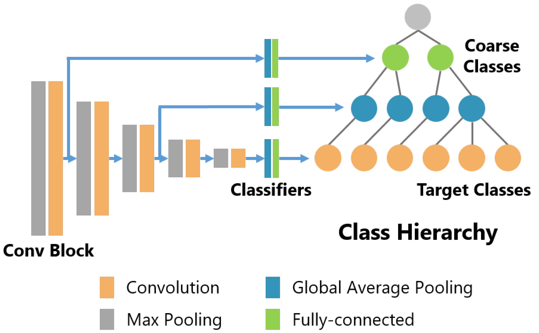 Sensors 21 07743 g003