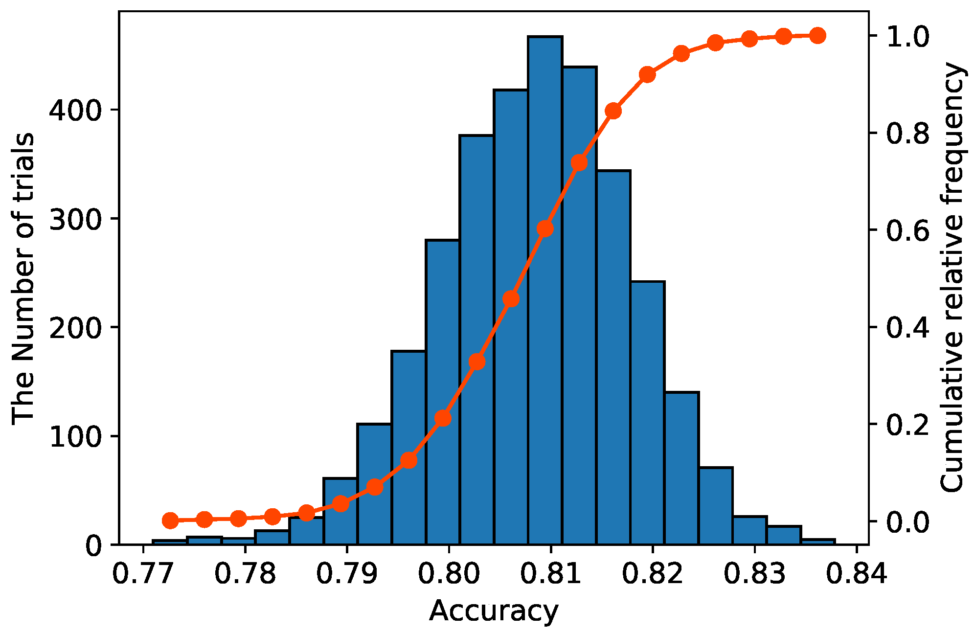 Sensors 21 07743 g005