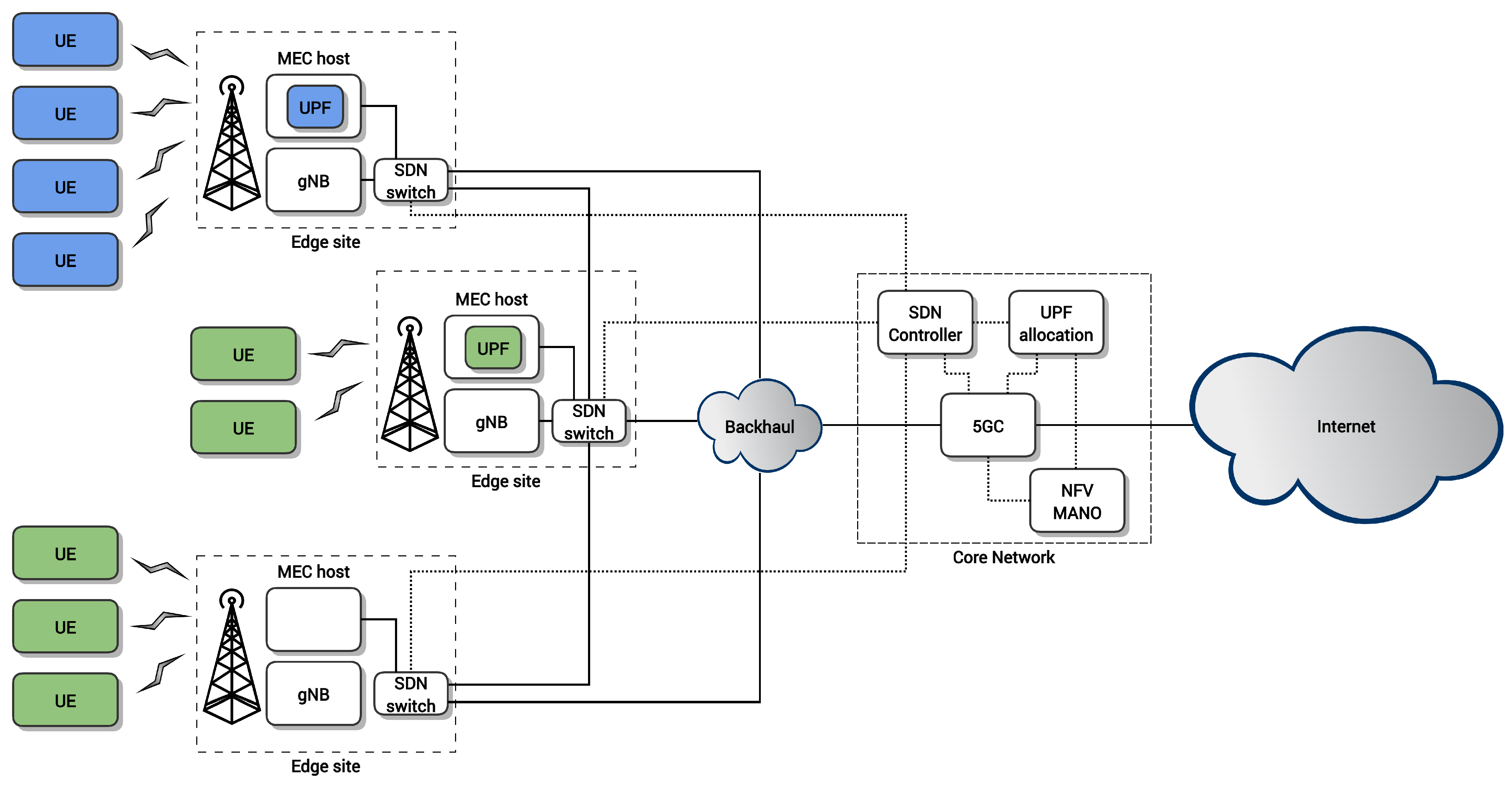 Sensors 21 07744 g001